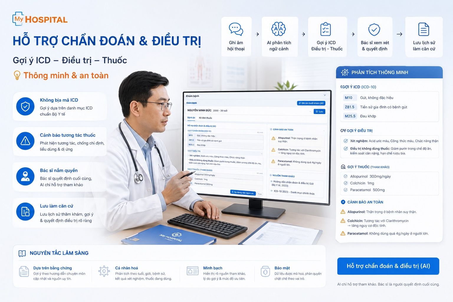 Trợ lý AI hỗ trợ chẩn đoán và điều trị của MyHospital: gợi ý ICD, hướng điều trị, thuốc và cảnh báo an toàn