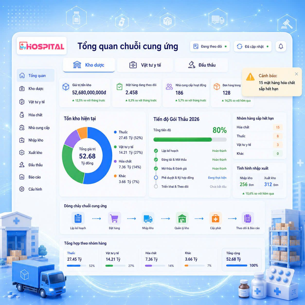 Dashboard quản trị kho dược và tiến độ thầu