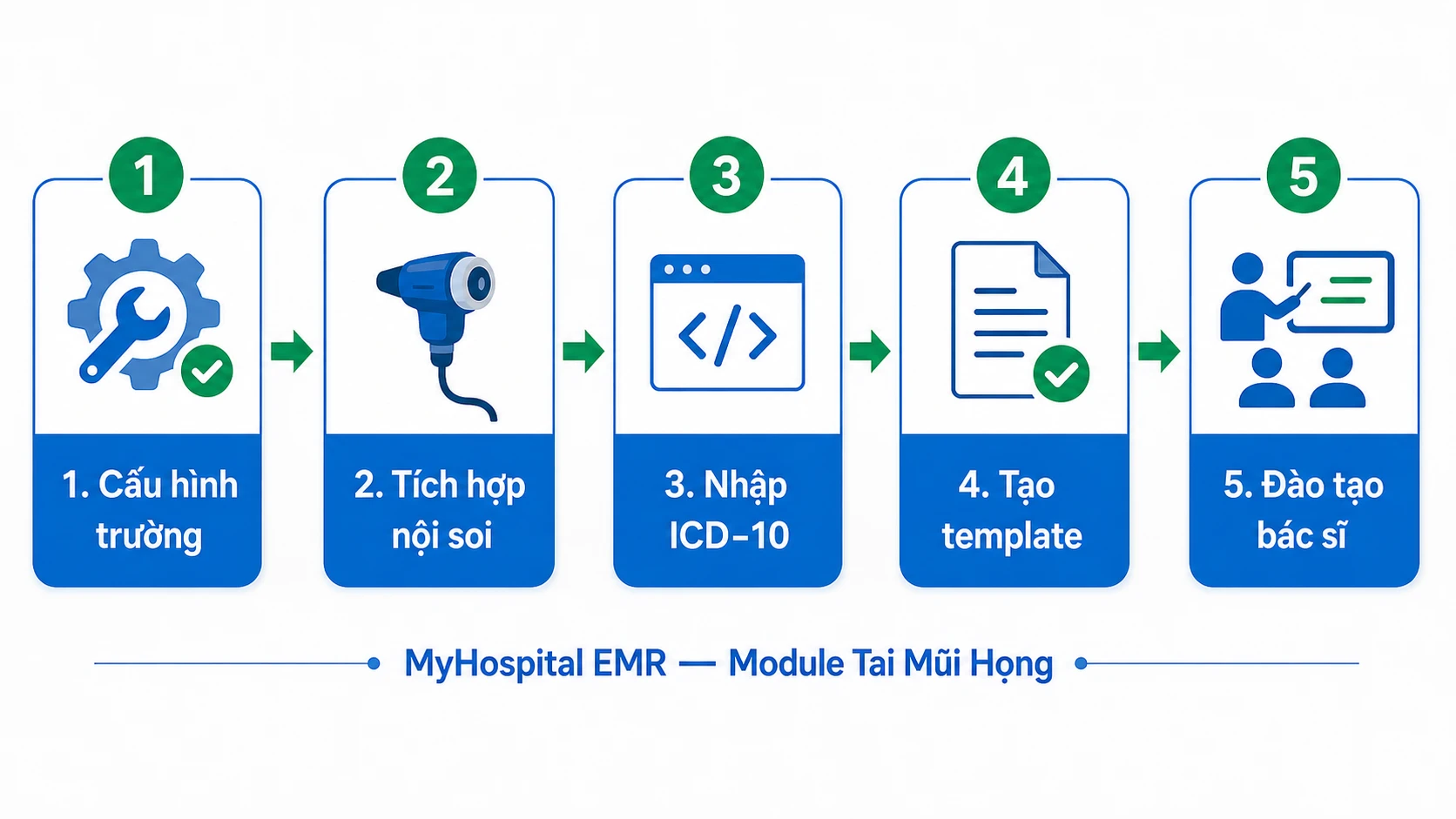 5 bước triển khai module TMH trên MyHospital EMR