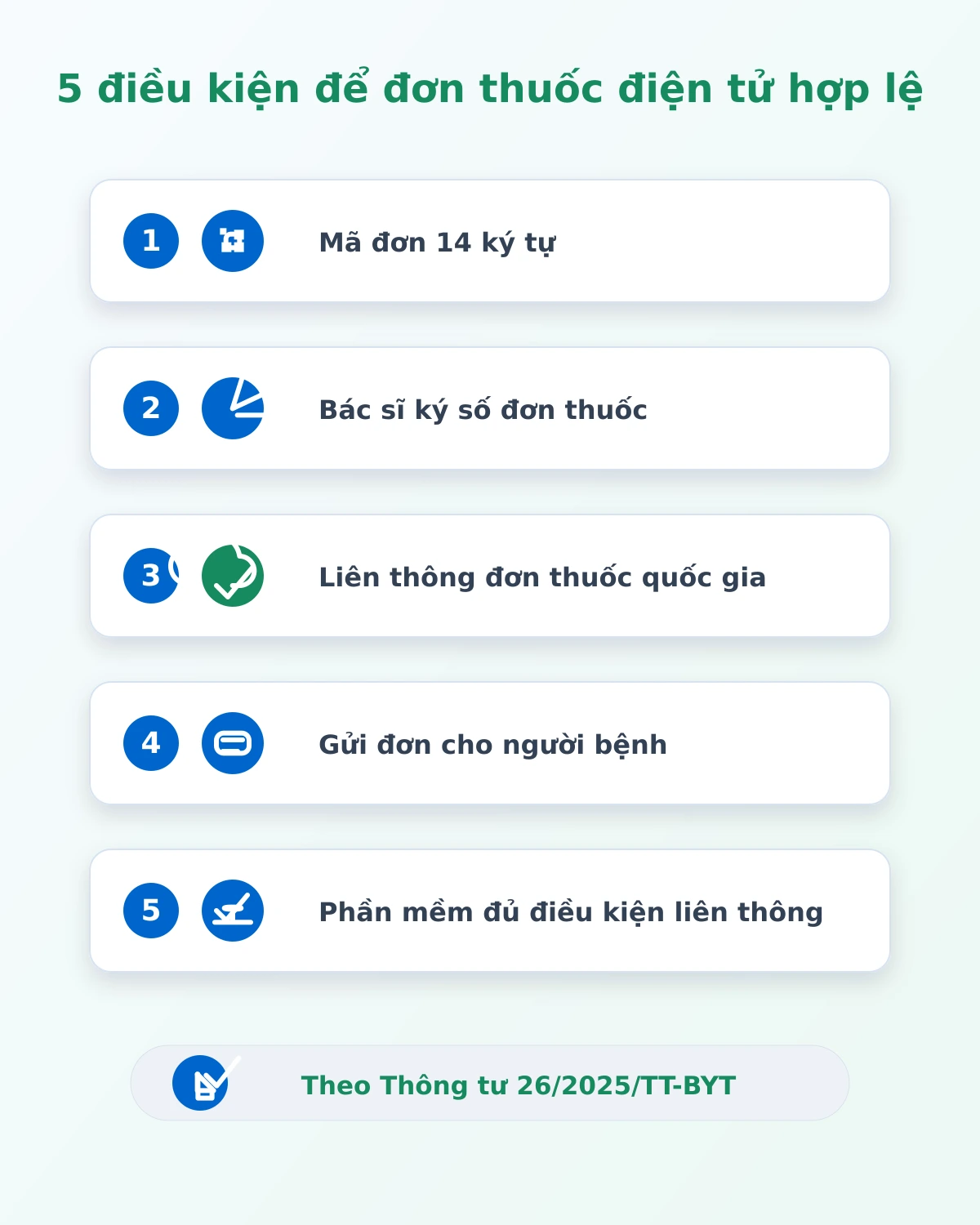 Đơn Thuốc Điện Tử Có Giá Trị Pháp Lý Không? 5 Điều Kiện Hợp Lệ