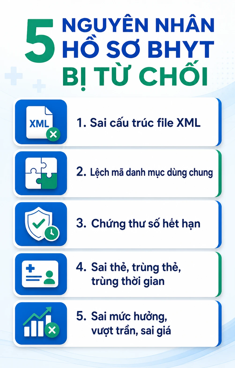 5 nguyên nhân hồ sơ BHYT bị từ chối tự động