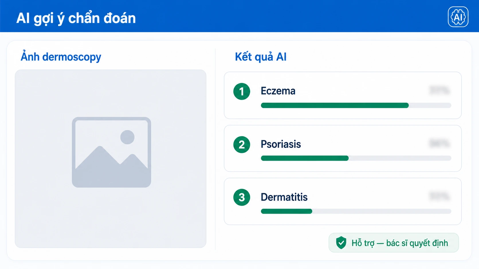 AI gợi ý chẩn đoán phân biệt sang thương da trong EMR MyHospital