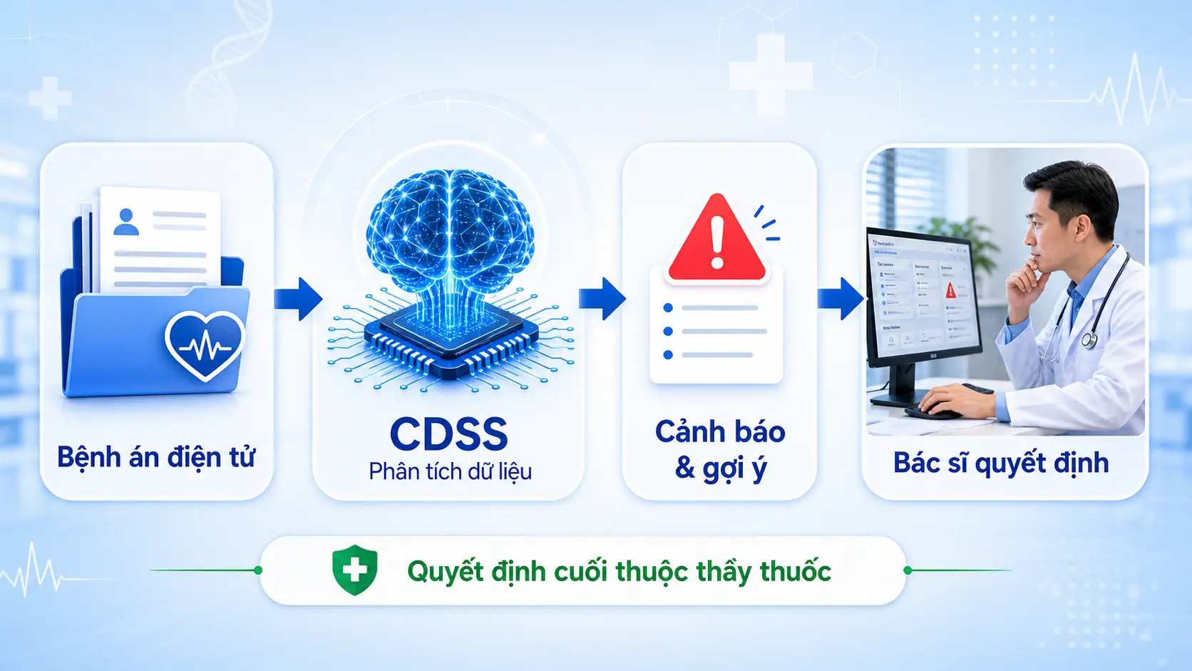 Tính năng phần mềm