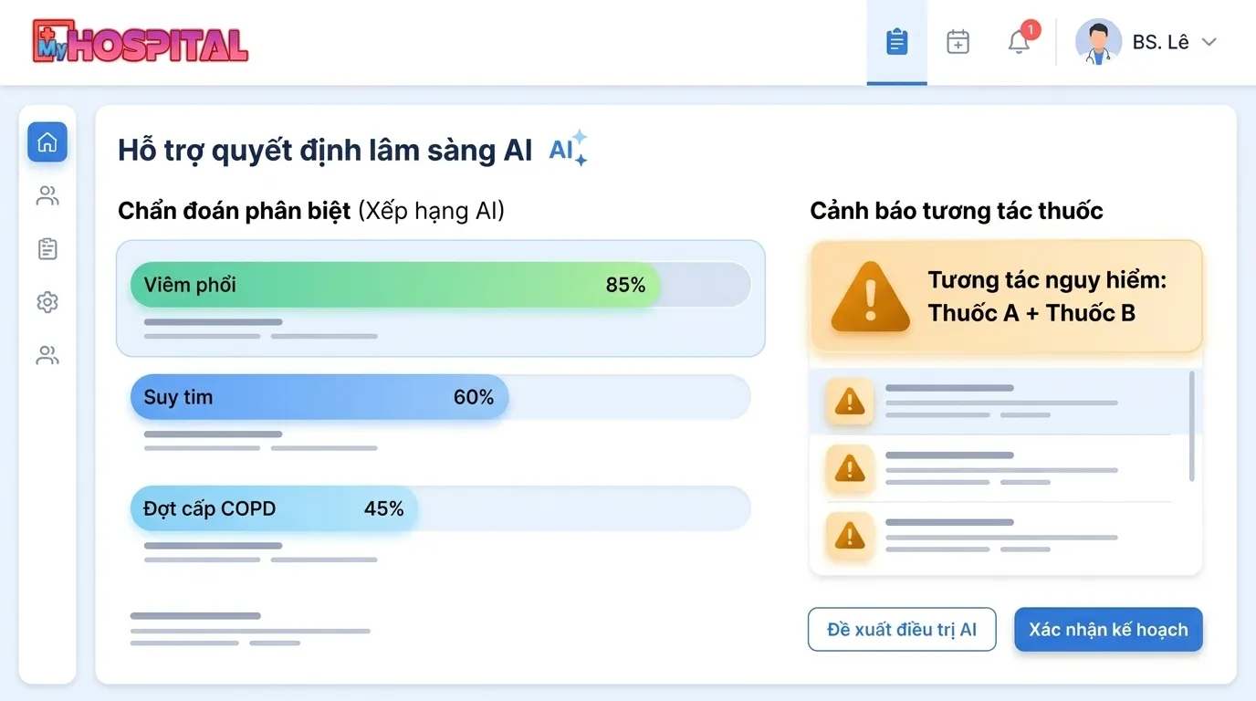 Màn hình HIS hiển thị gợi ý chẩn đoán phân biệt và cảnh báo tương tác thuốc từ AI hỗ trợ lâm sàng