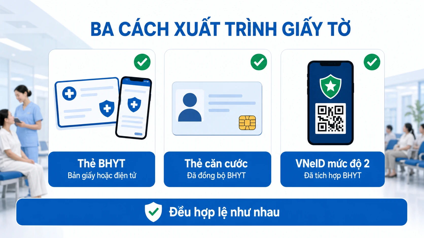 Ba cách xuất trình giấy tờ khi đi khám BHYT