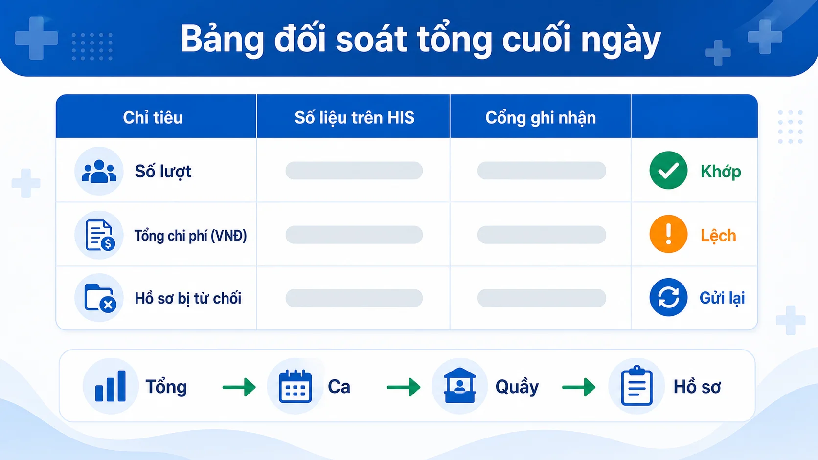 Bảng đối soát dữ liệu cổng BHXH cuối ngày trên Cổng giám định BHYT