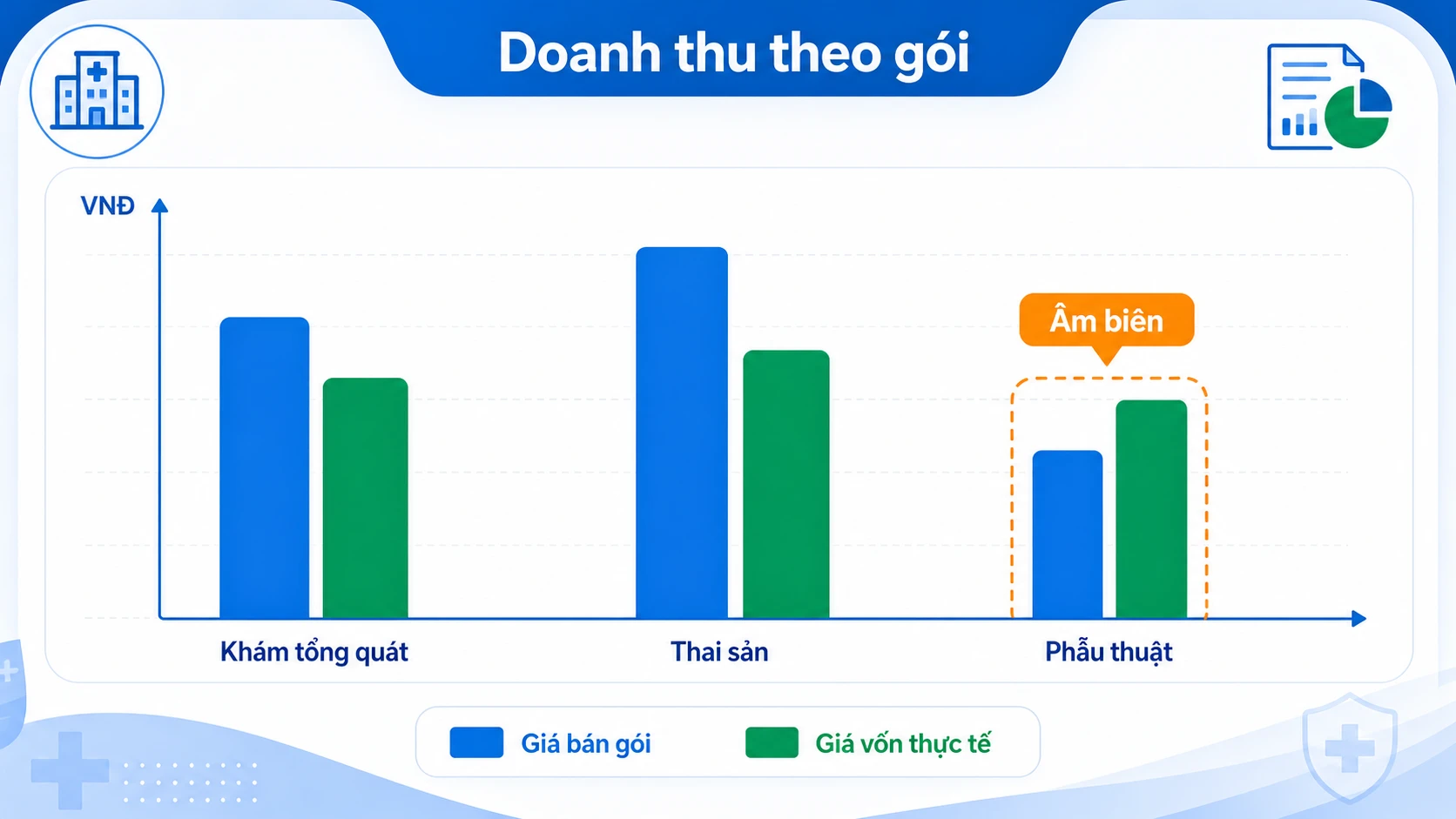 Báo cáo doanh thu gói dịch vụ trên HIS