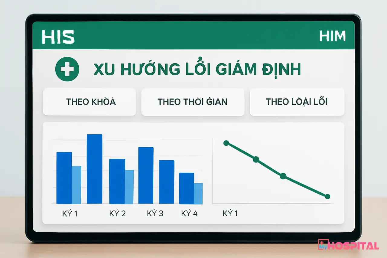 Bảng điều khiển HIS hiển thị báo cáo xu hướng lỗi giám định theo khoa