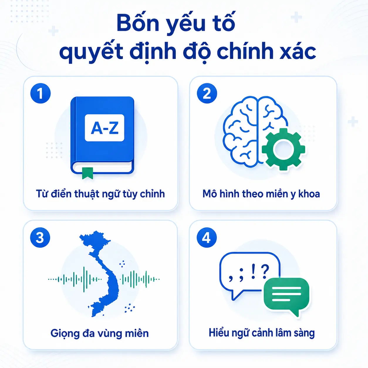 Sơ đồ bốn yếu tố quyết định độ chính xác speech to text y khoa