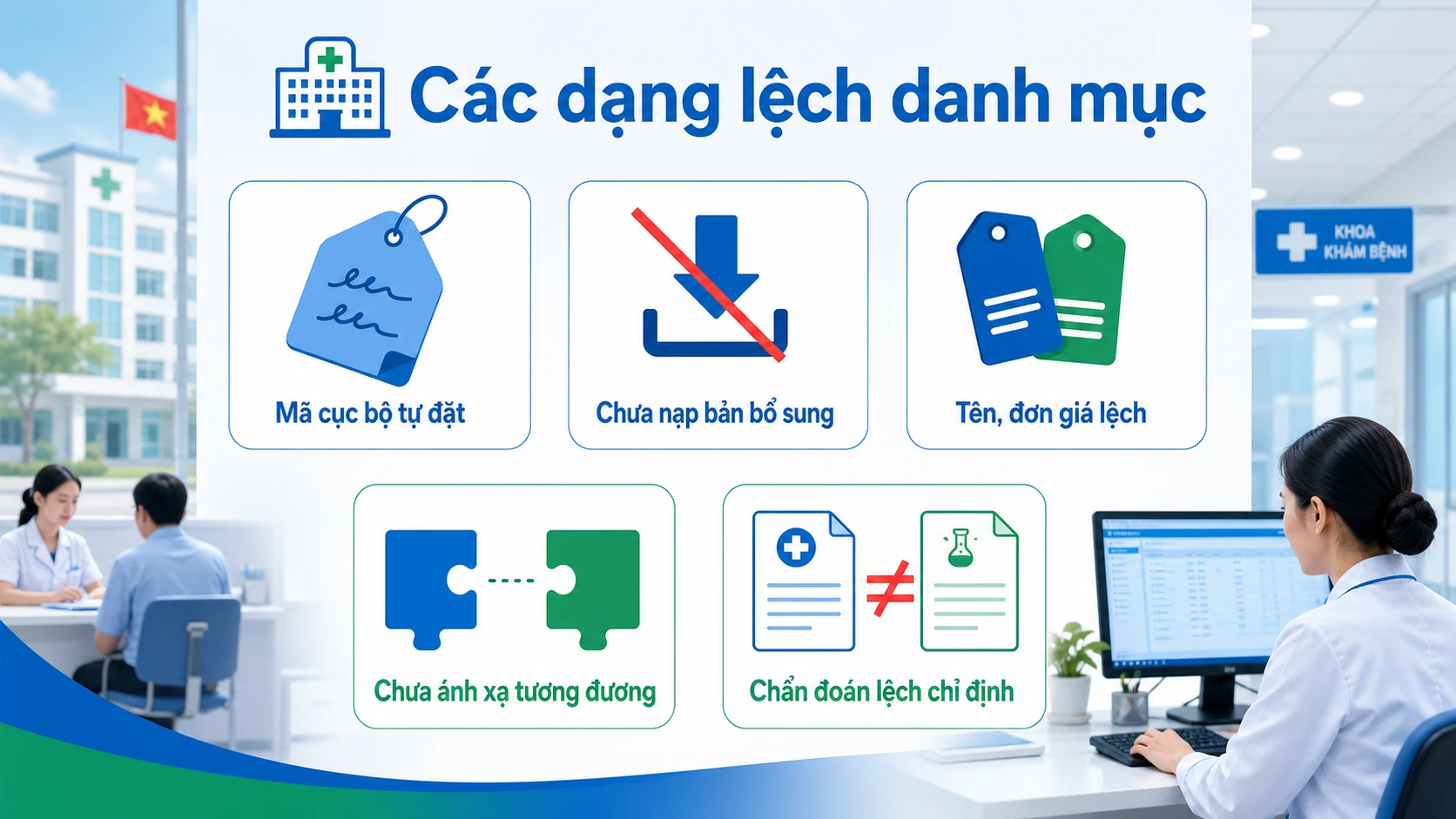 Năm dạng lệch danh mục dùng chung BHYT thường gặp