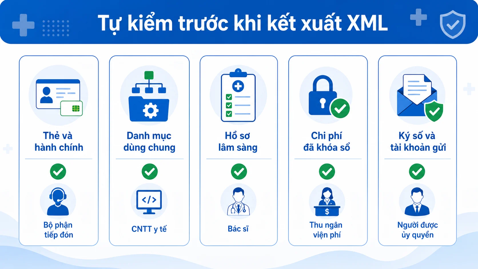 Checklist chuẩn hóa dữ liệu HIS trước khi xuất file XML 4210 giám định BHYT