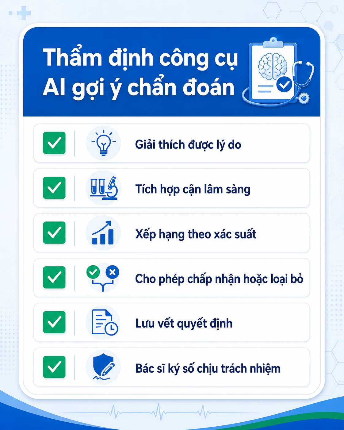 Checklist thẩm định công cụ AI gợi ý chẩn đoán đáng tin