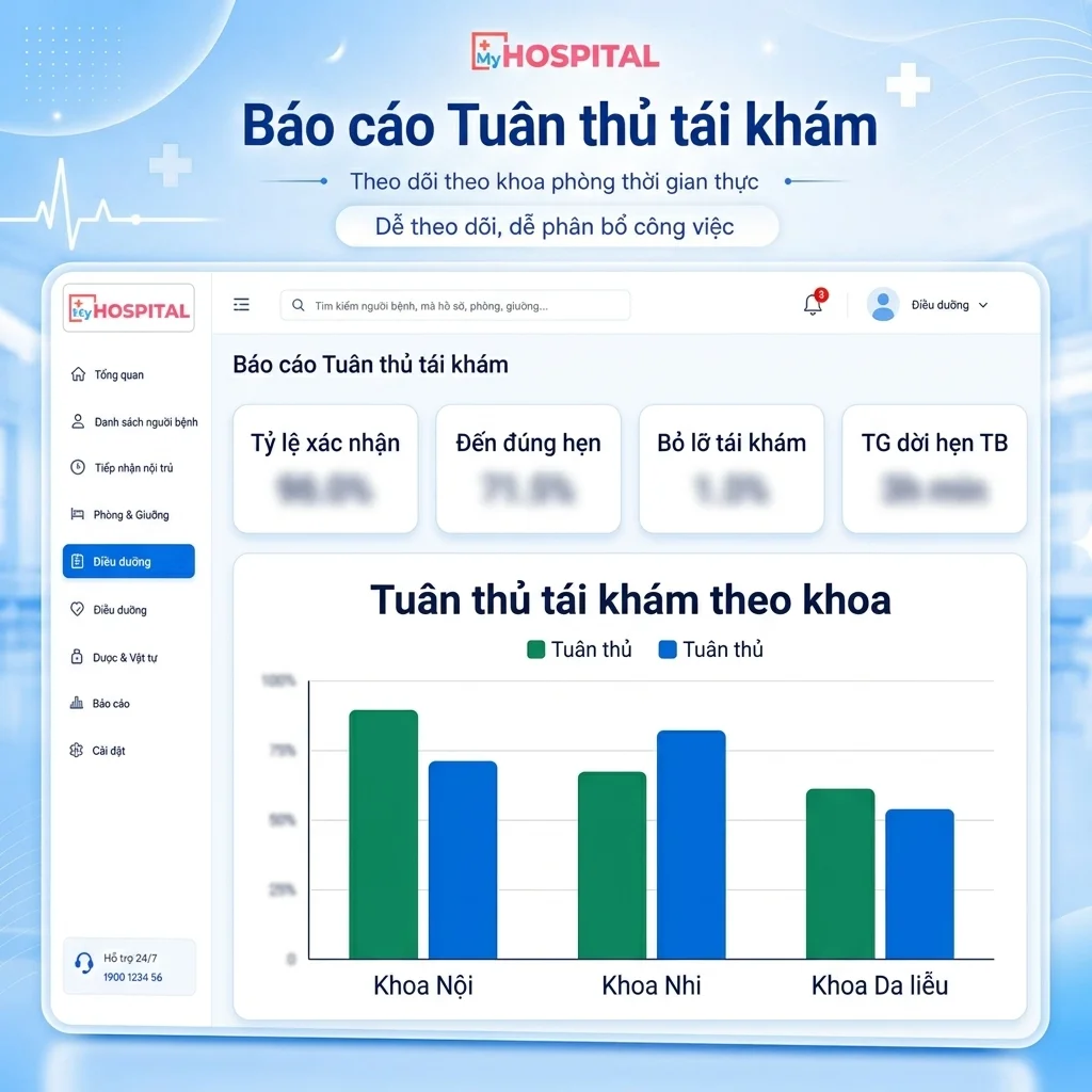 Dashboard theo dõi tỷ lệ tuân thủ và bỏ lỡ tái khám