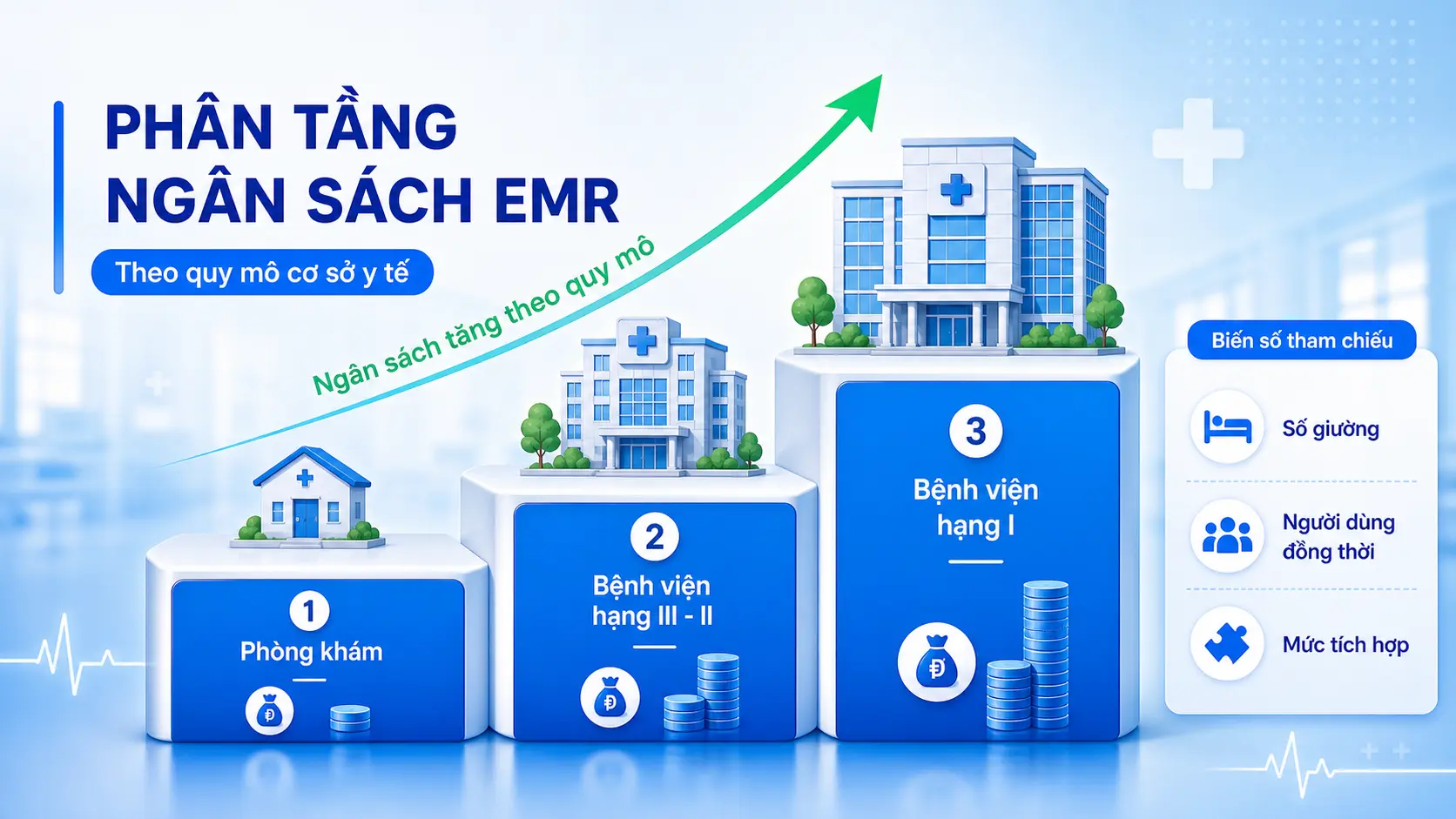 Dự toán ngân sách bệnh án điện tử theo quy mô cơ sở