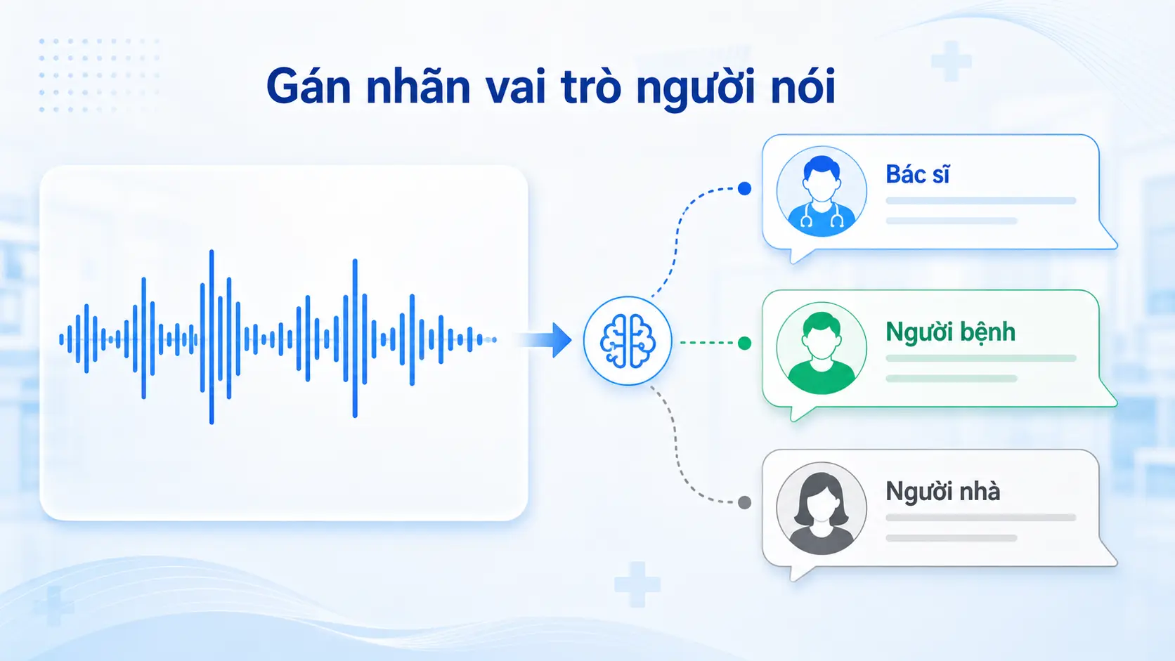 AI gán nhãn vai trò bác sĩ và người bệnh từng lượt nói