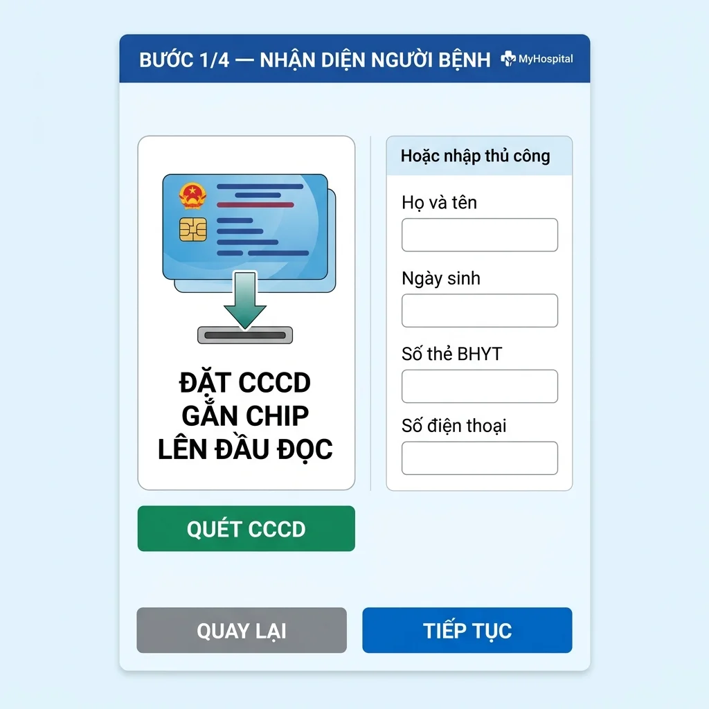 Giao diện màn hình kiosk đăng ký khám bằng CCCD BHYT - bước nhập thông tin người bệnh và quét CCCD gắn chip