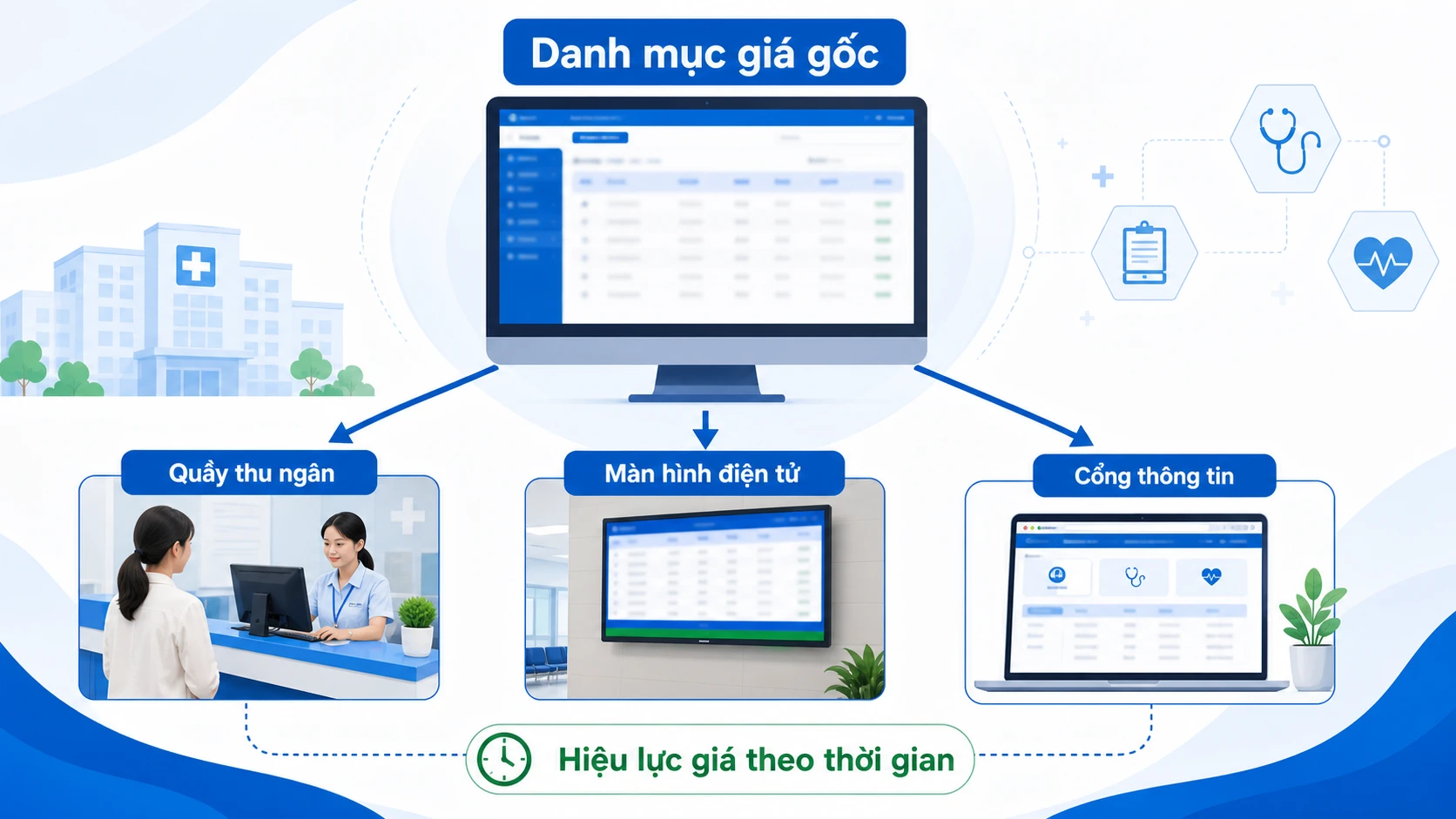 Phần mềm HIS đồng bộ bảng giá dịch vụ y tế đa điểm chạm