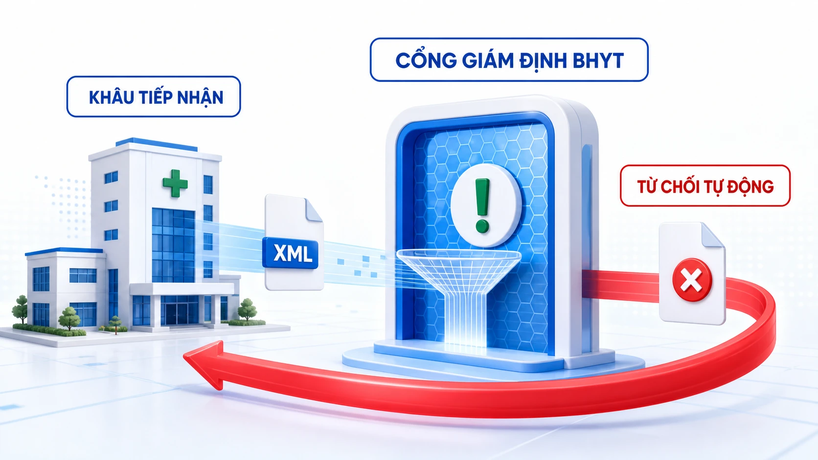 Hồ Sơ BHYT Bị Từ Chối: 5 Nguyên Nhân Cổng Đẩy Ngược