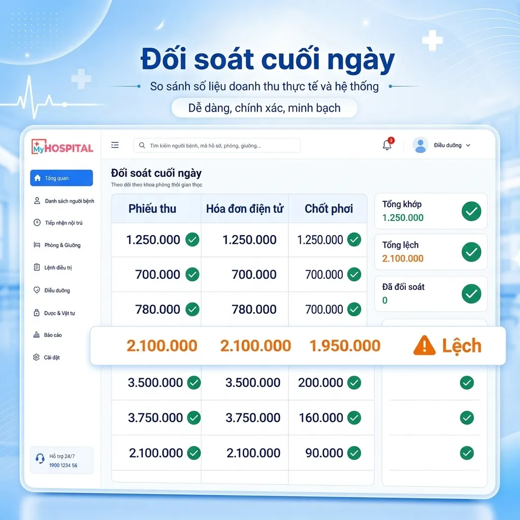Bảng đối soát phiếu thu, hóa đơn điện tử và chốt phơi cuối ngày trên phần mềm MyHospital