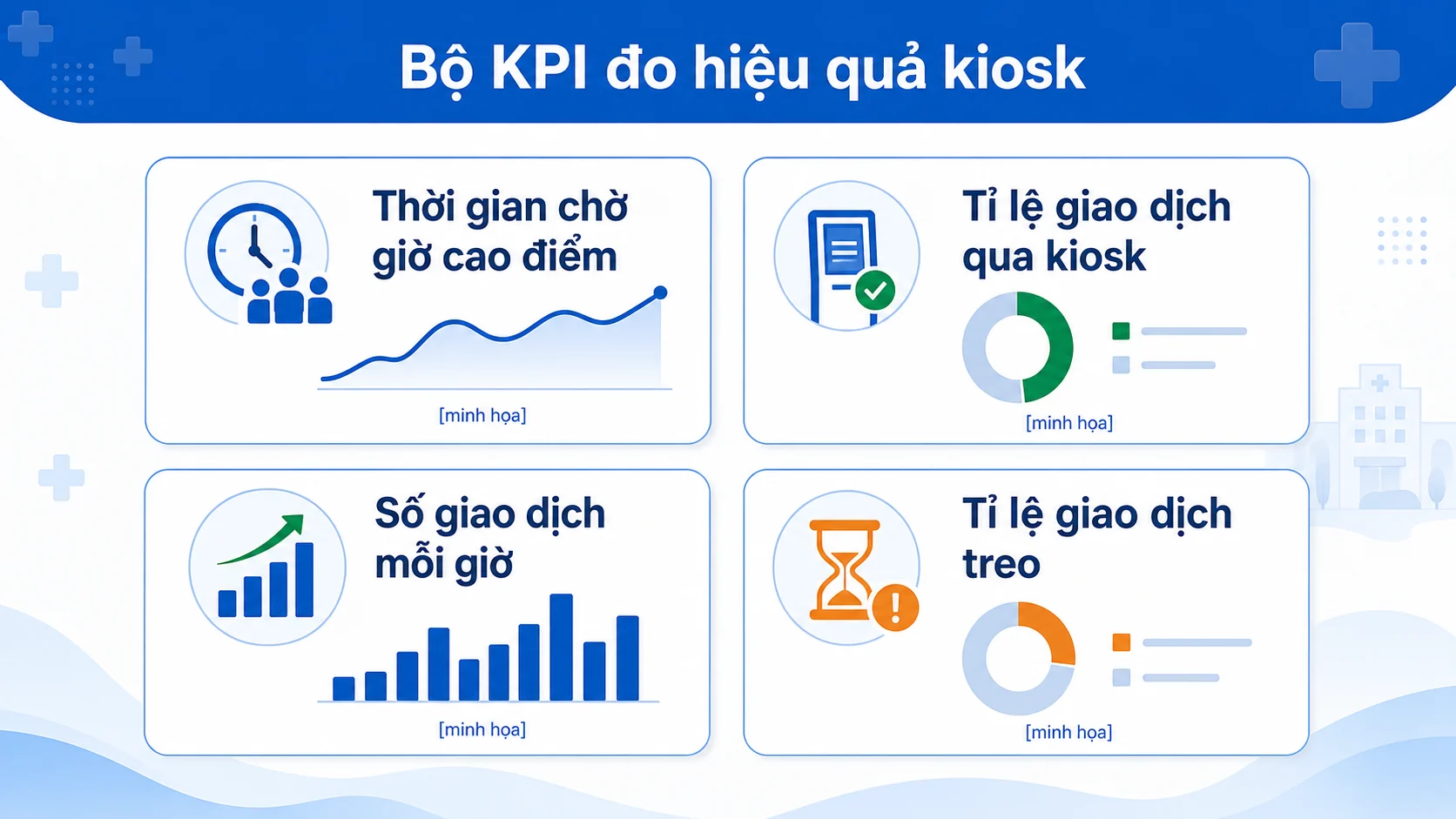 Bộ KPI đo hiệu quả kiosk tự thanh toán viện phí