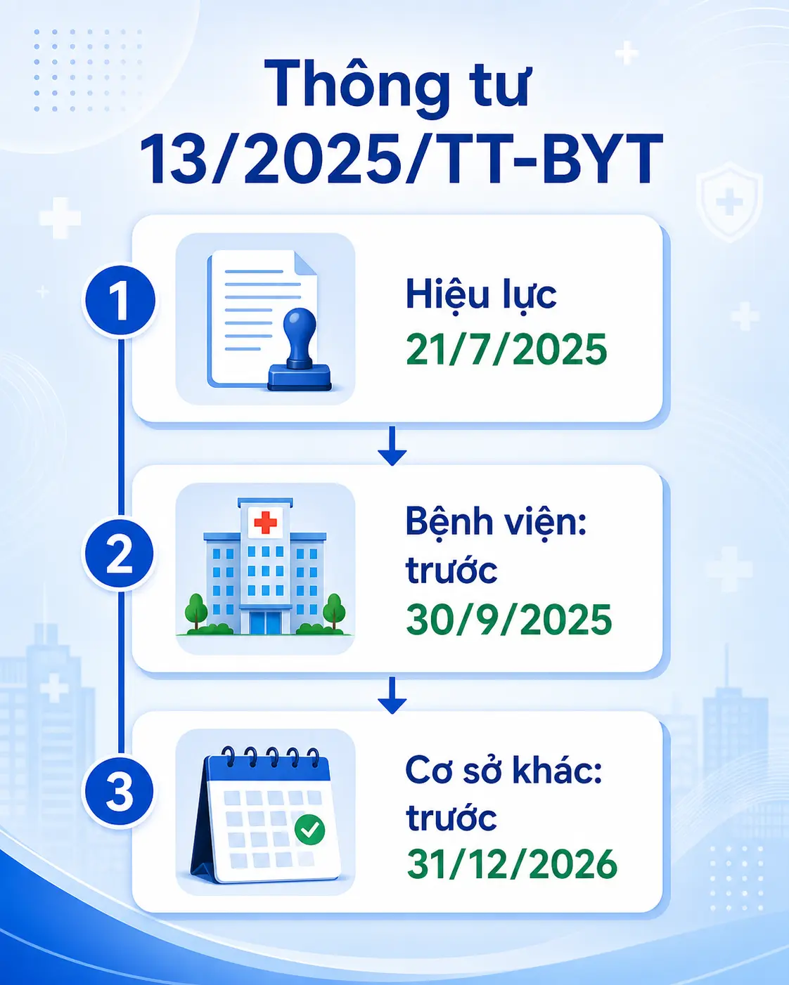 Lộ trình bệnh án điện tử theo Thông tư 13/2025/TT-BYT