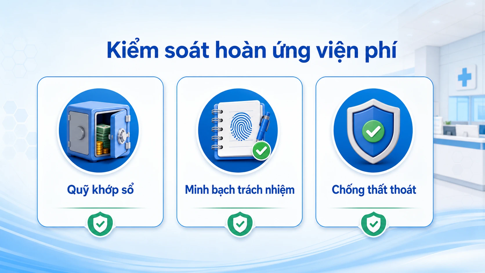 Ba lợi ích kiểm soát hoàn ứng viện phí