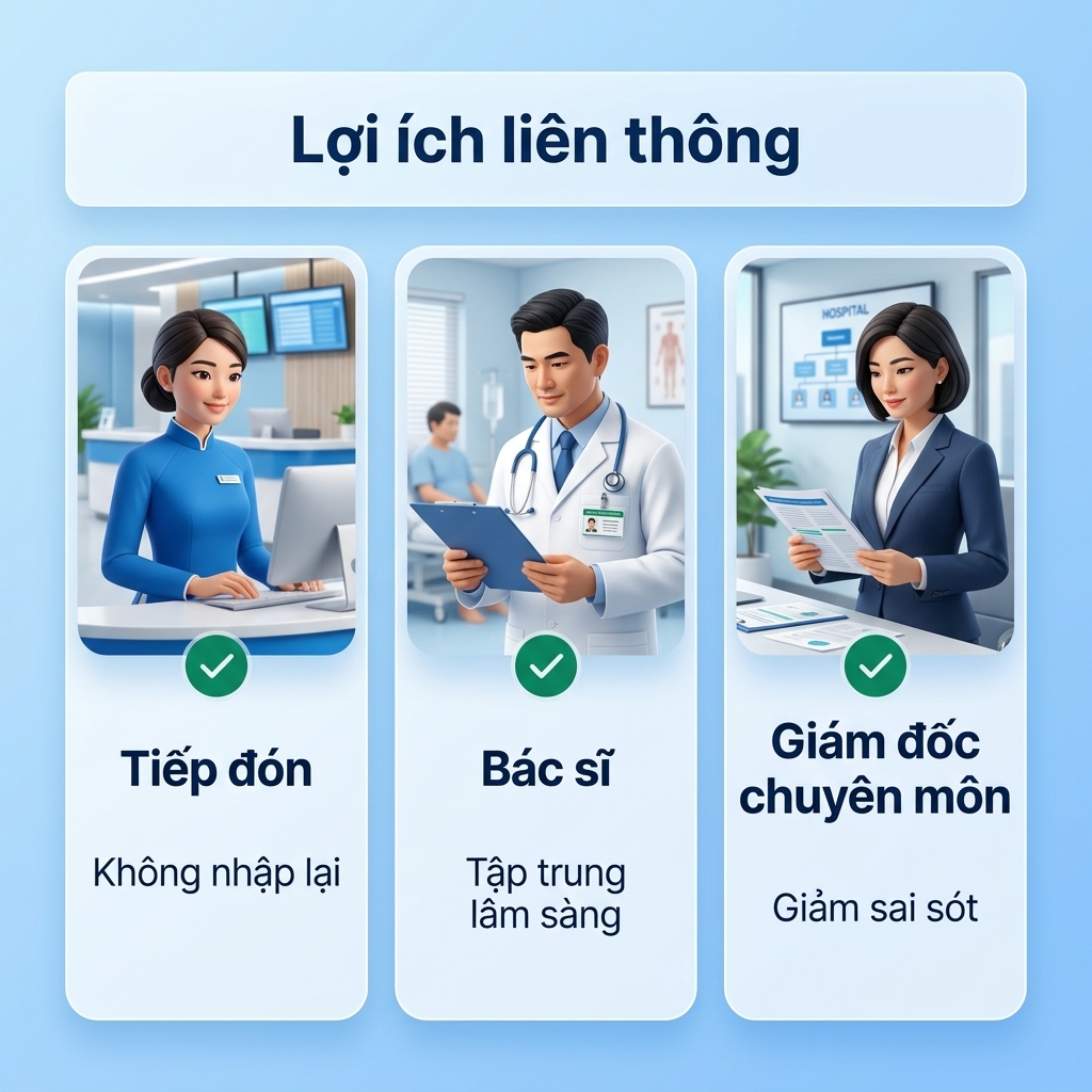 Lợi ích tích hợp tiếp đón bệnh án điện tử theo từng vai