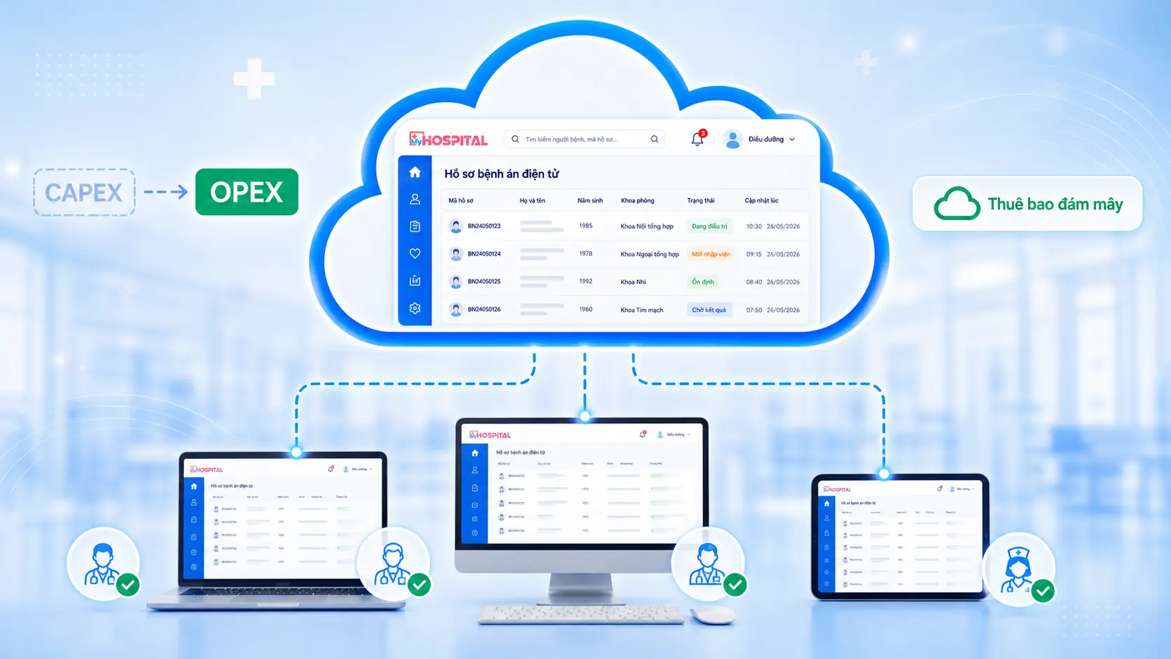 Nền tảng bệnh án điện tử SaaS MyHospital trên đám mây