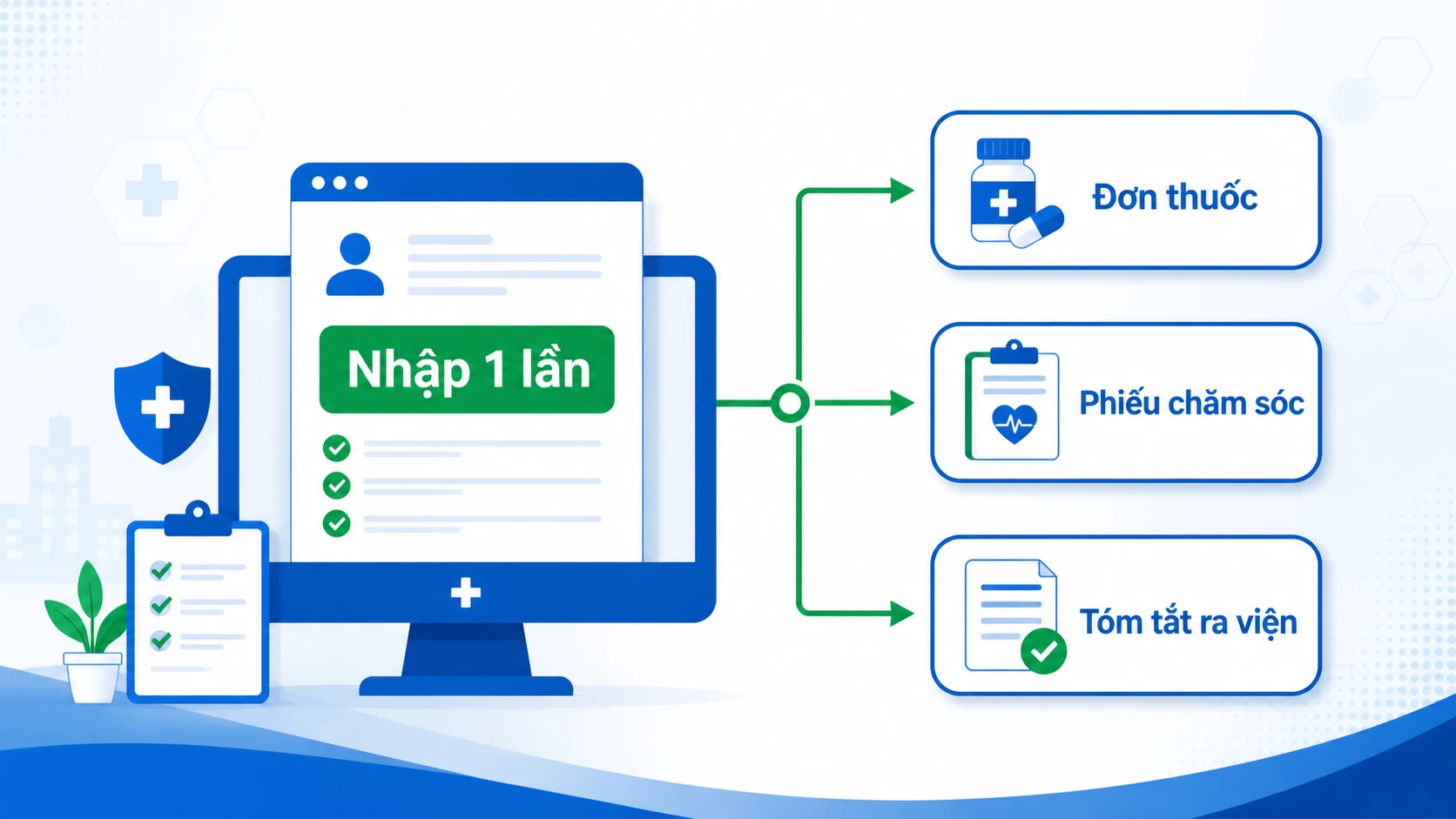 Giao diện EMR tự động điền dữ liệu một lần