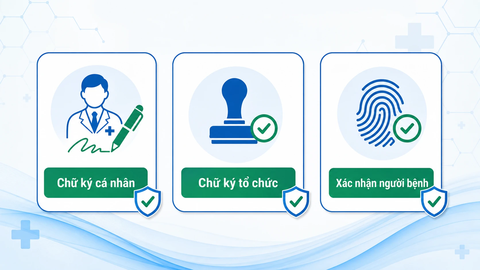 Phân loại chữ ký số trong bệnh án điện tử