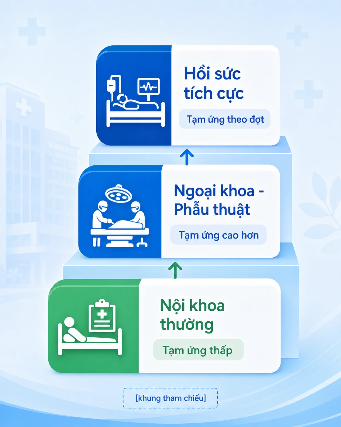 Bảng phân tầng mức tạm ứng theo nhóm bệnh