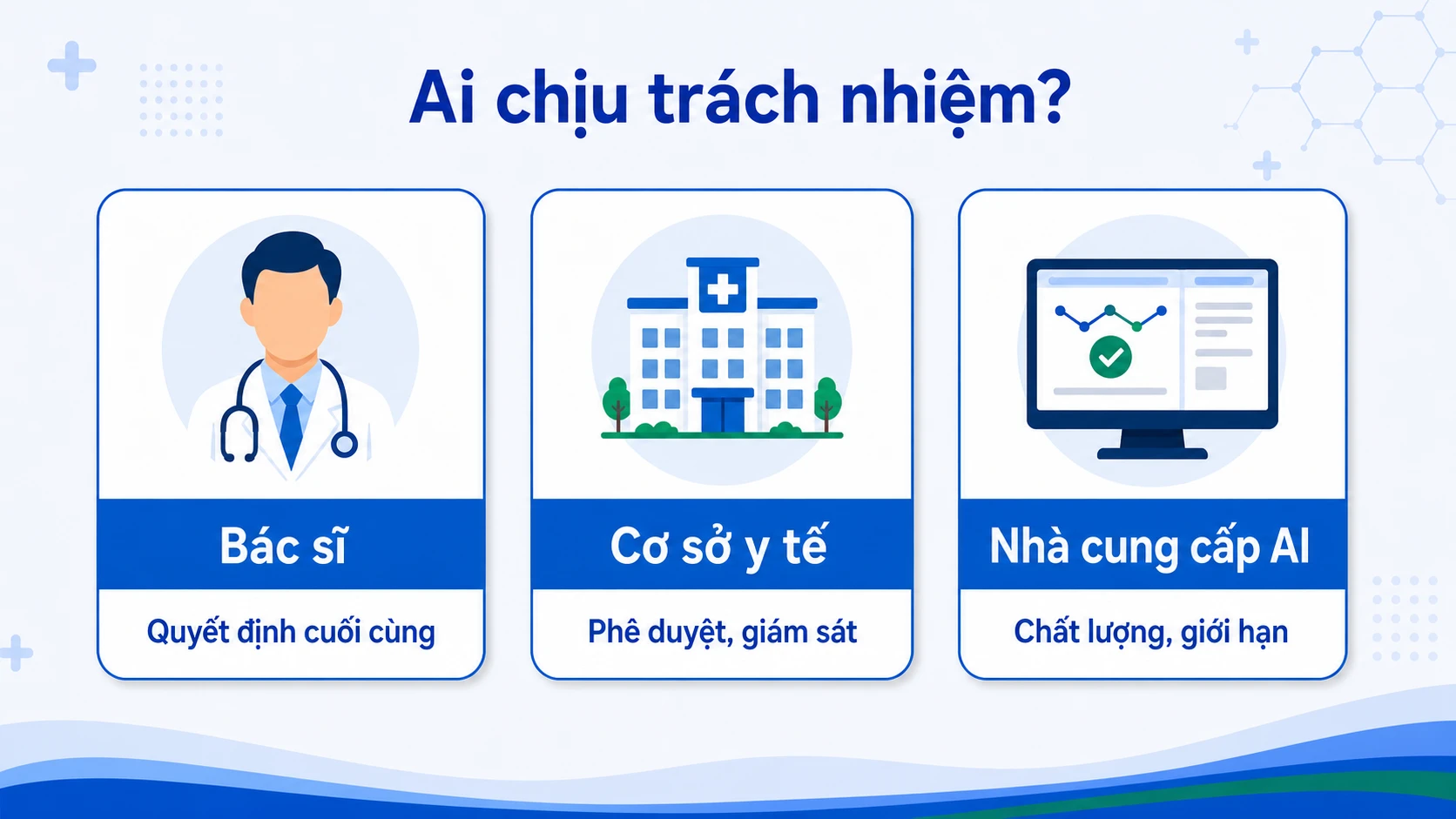 Sơ đồ phân vai trách nhiệm khi AI chẩn đoán sai