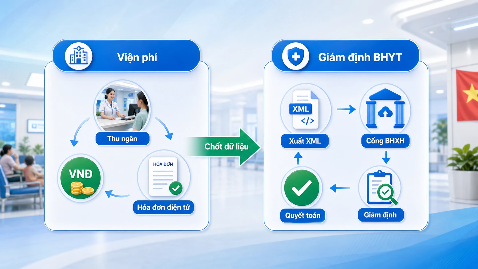 Quản lý viện phí và giám định BHYT: Cẩm nang toàn diện