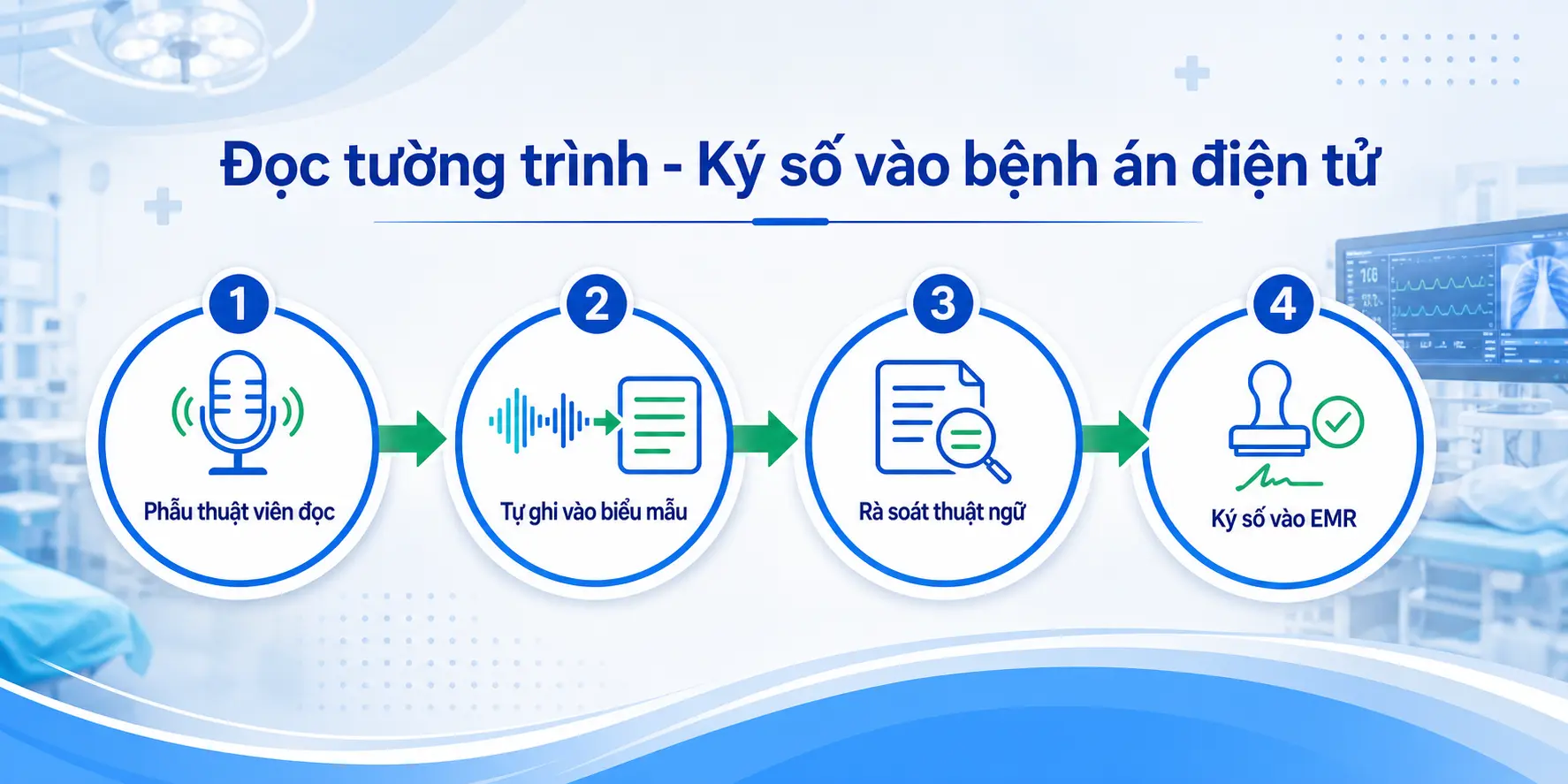 Sơ đồ 4 bước đọc tường trình phẫu thuật rồi ký số EMR