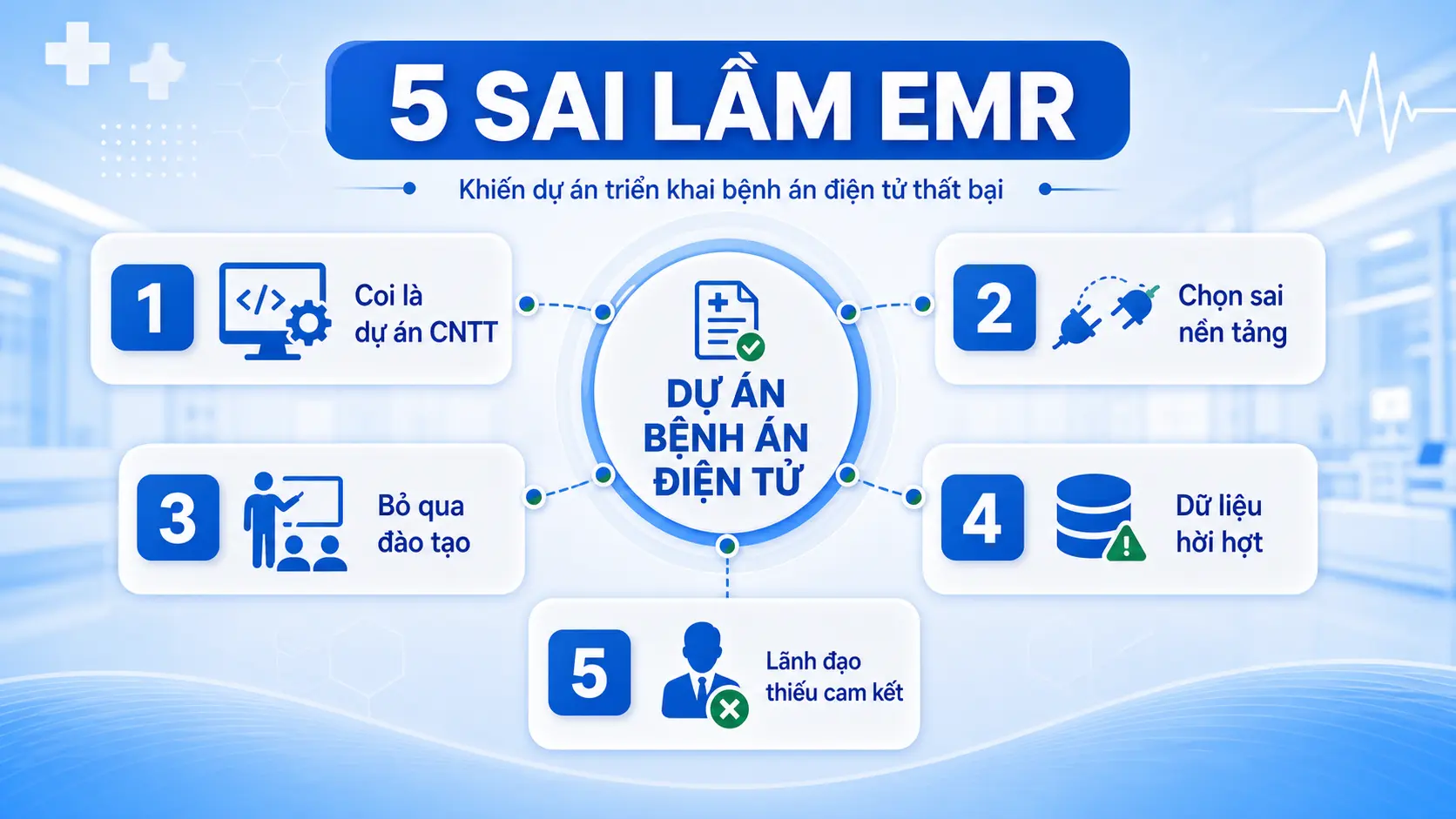 5 Sai Lầm Triển Khai Bệnh Án Điện Tử Khiến Dự Án EMR Thất Bại