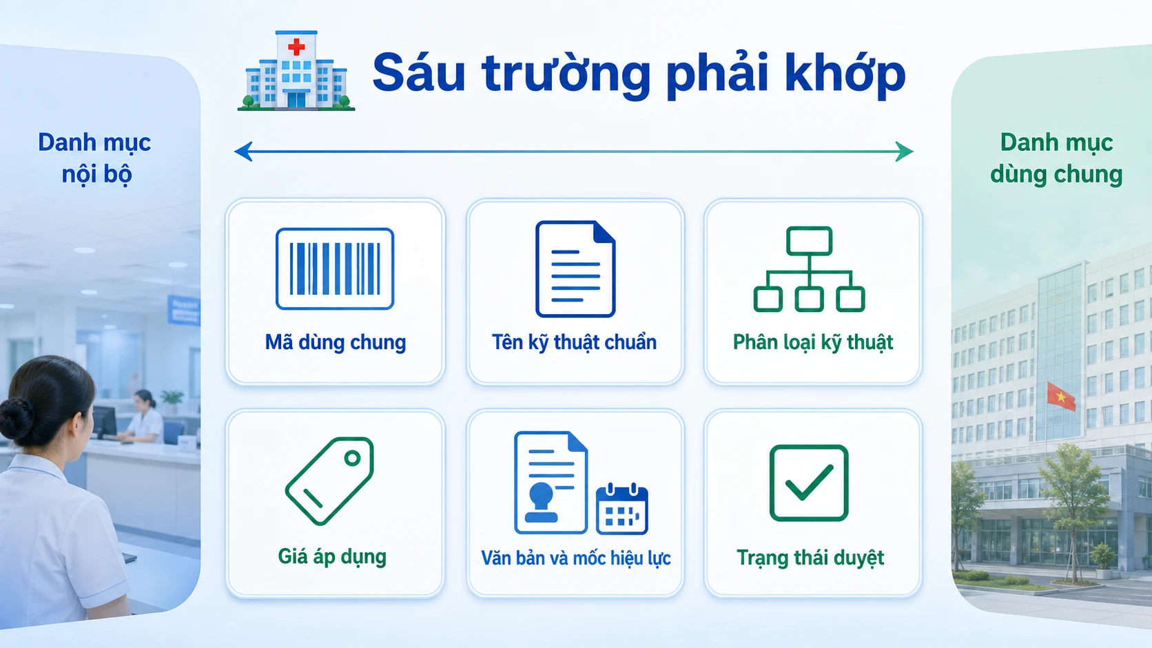 Sáu trường của mã hóa dịch vụ kỹ thuật BHYT