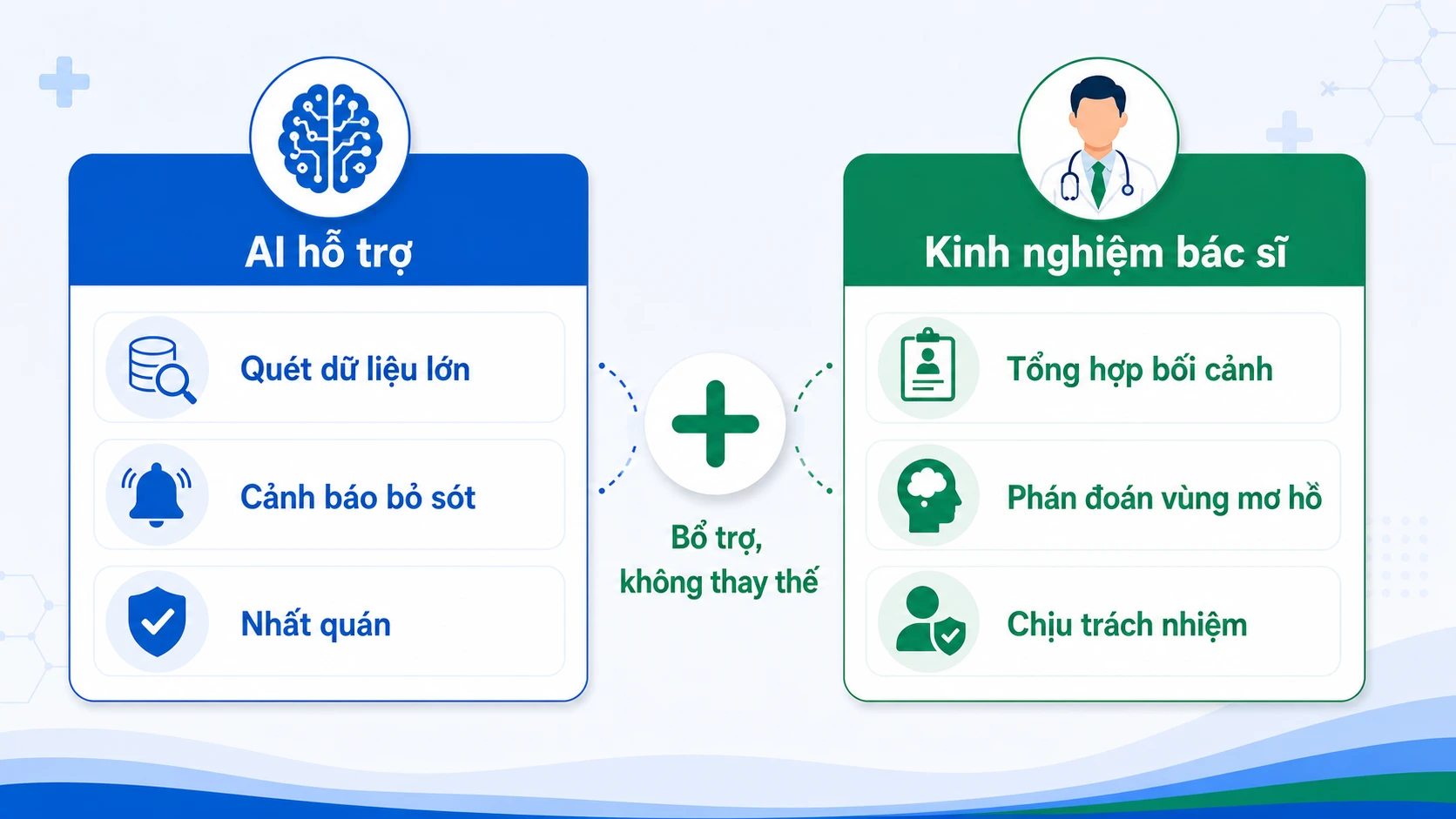 So sánh thế mạnh AI và kinh nghiệm bác sĩ trong chẩn đoán