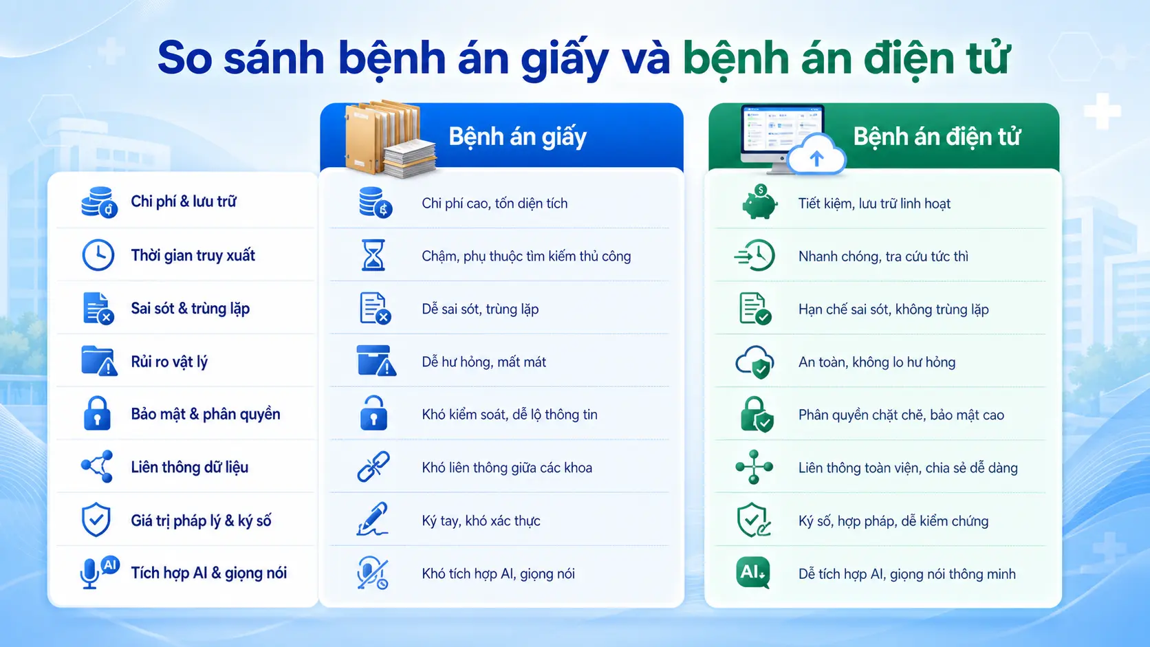 Tin tức y tế