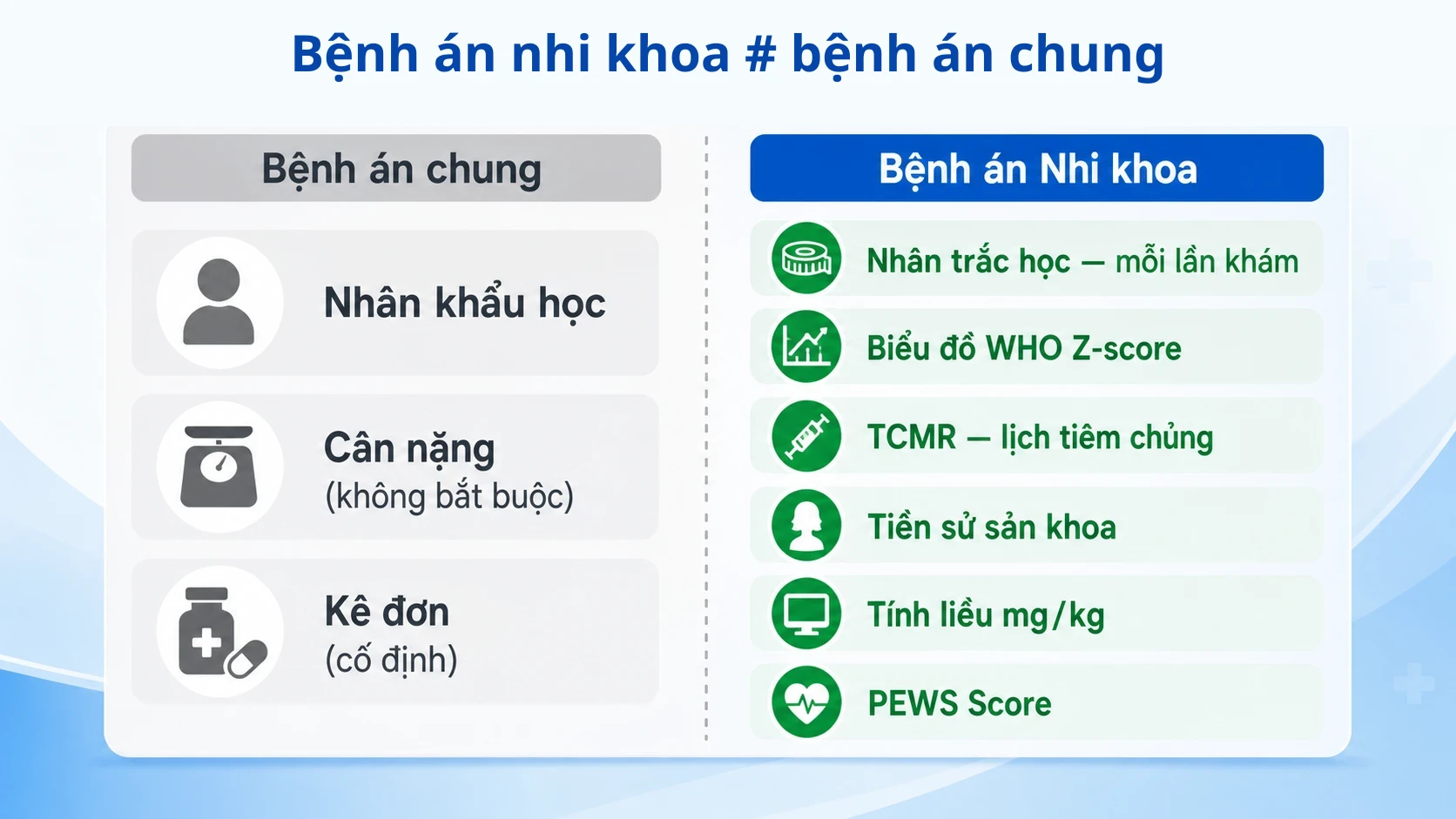 Infographic so sánh bệnh án điện tử chung và bệnh án nhi khoa