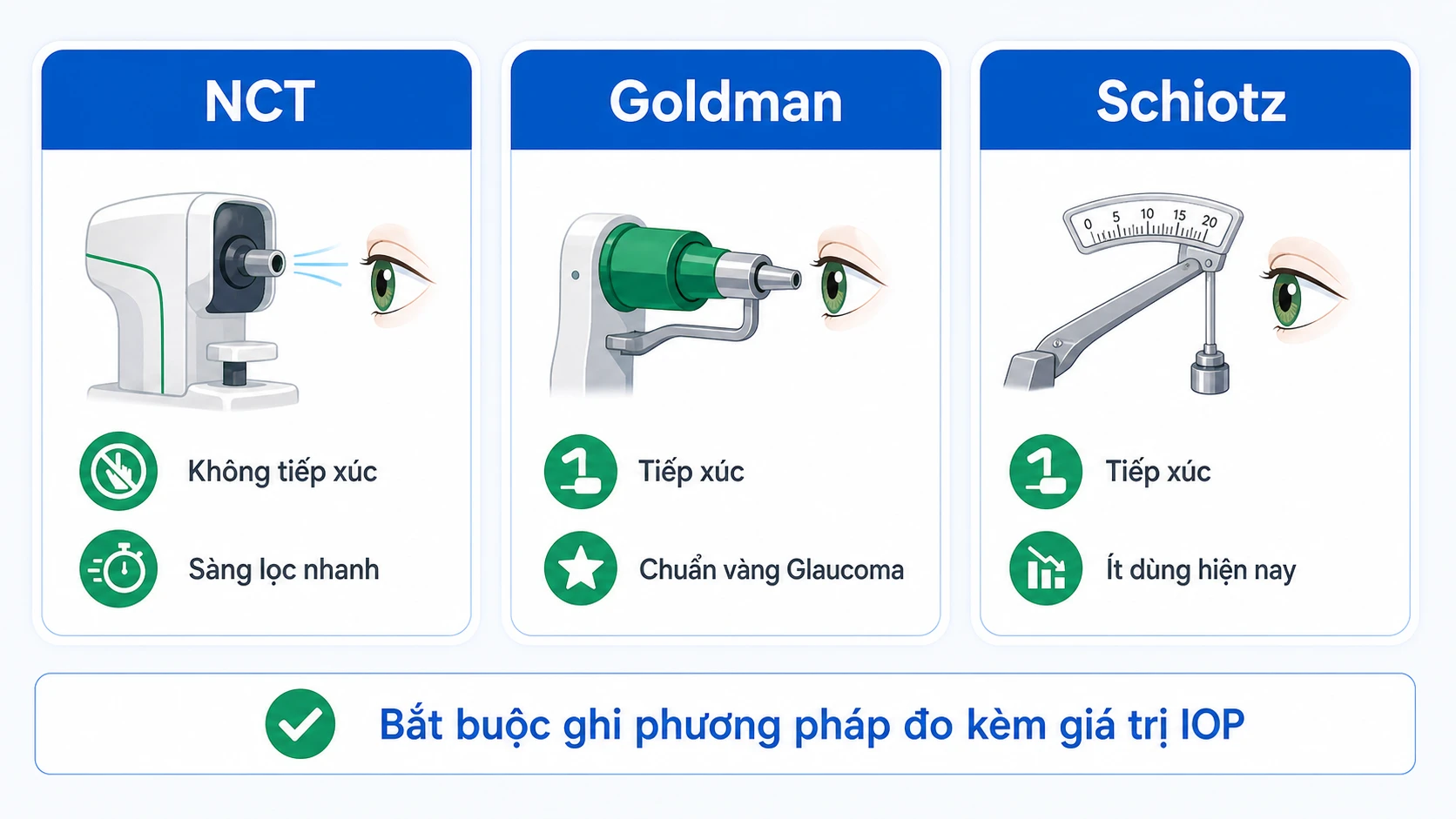 Infographic so sánh NCT Goldman Schiotz đo nhãn áp IOP