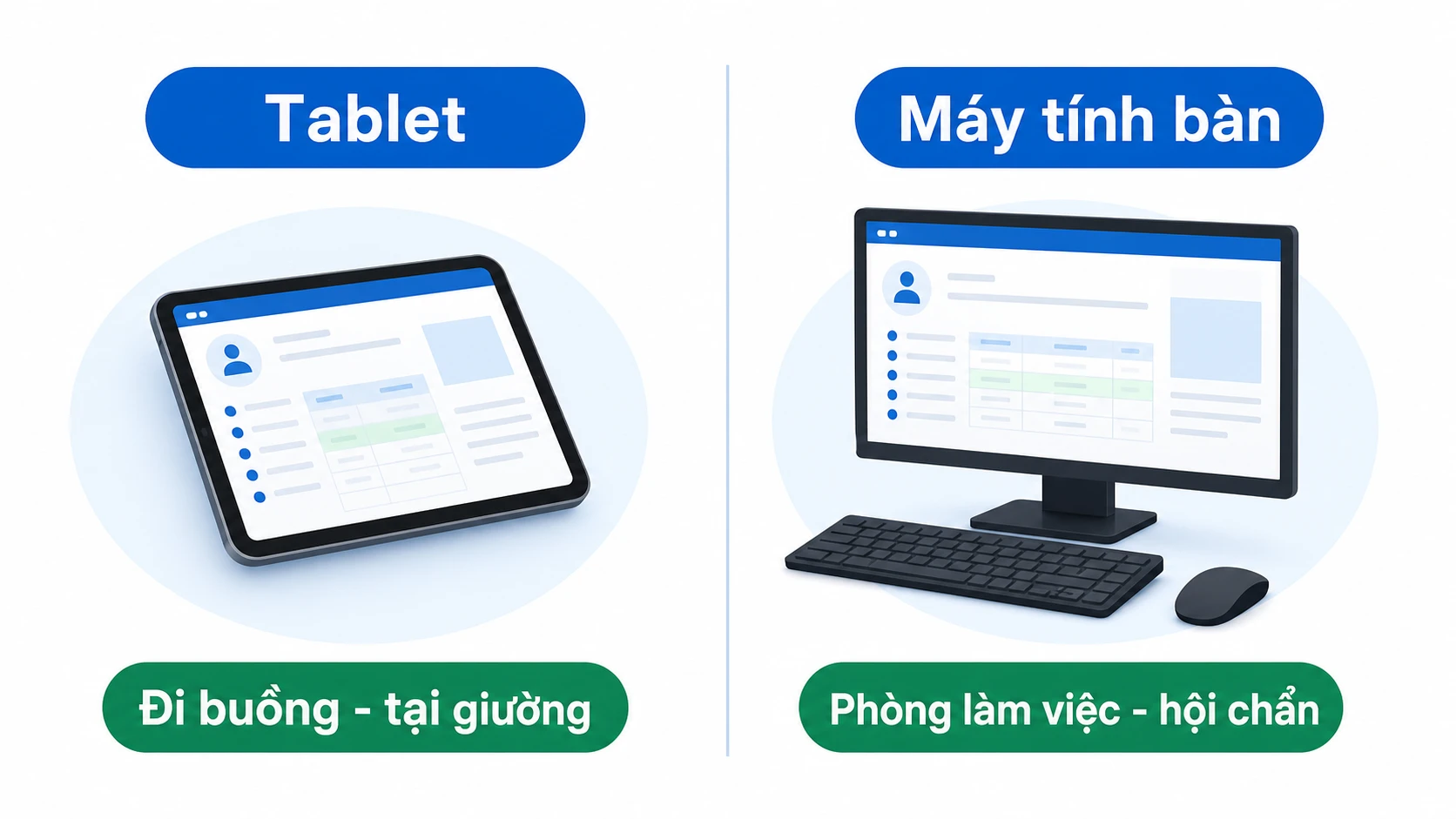 So sánh dùng tablet và máy tính bàn tại khoa nội trú