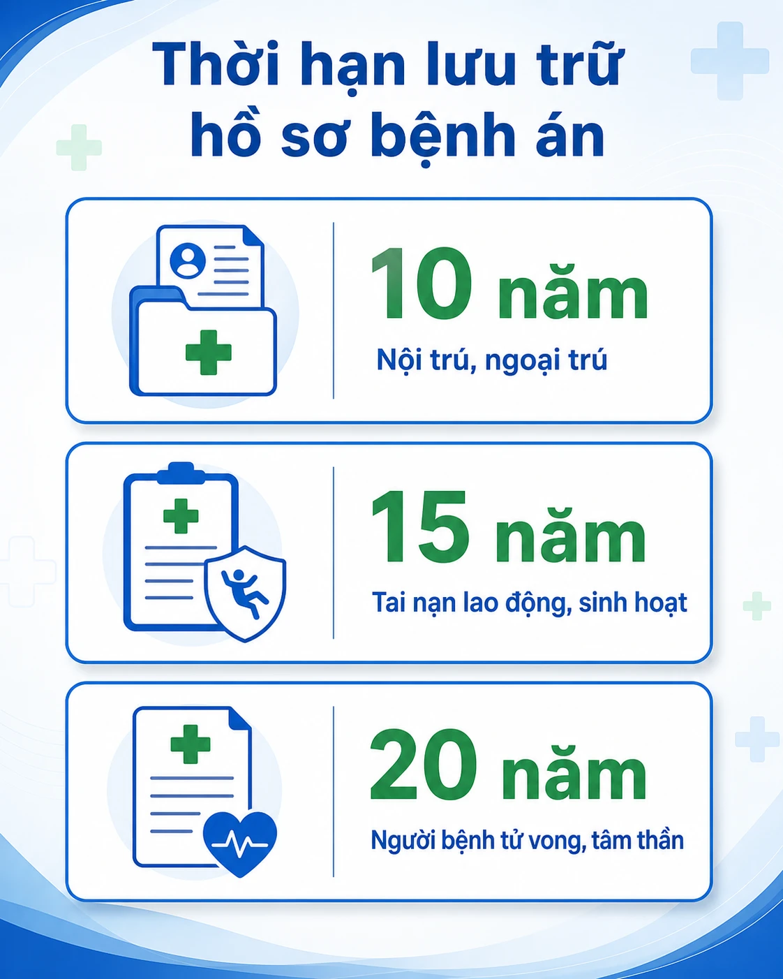 Thời hạn lưu trữ hồ sơ bệnh án điện tử theo Thông tư 46