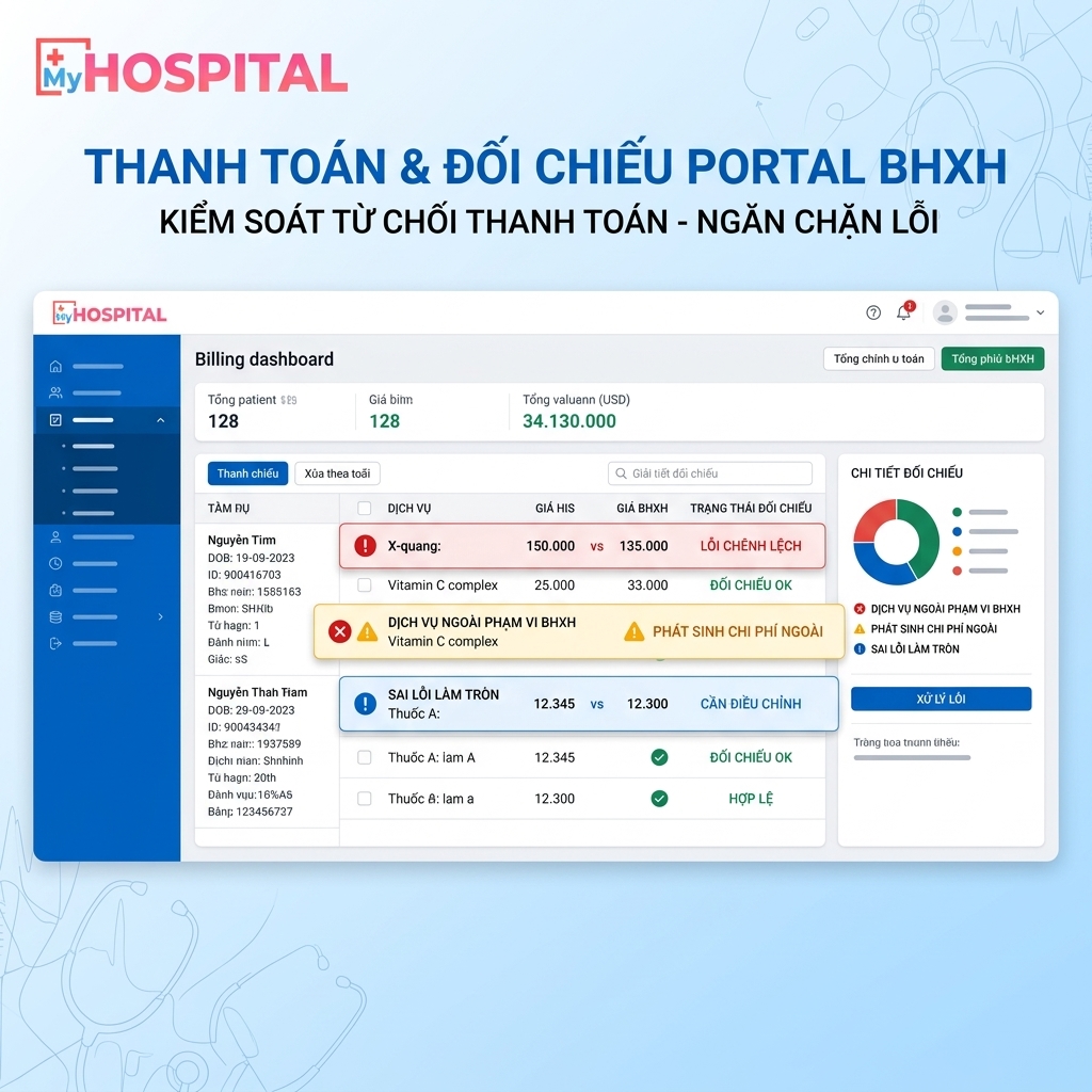 Cảnh báo lỗi tính đồng chi trả BHYT và đối chiếu dữ liệu để phòng ngừa xuất toán BHXH trên hệ thống HIS