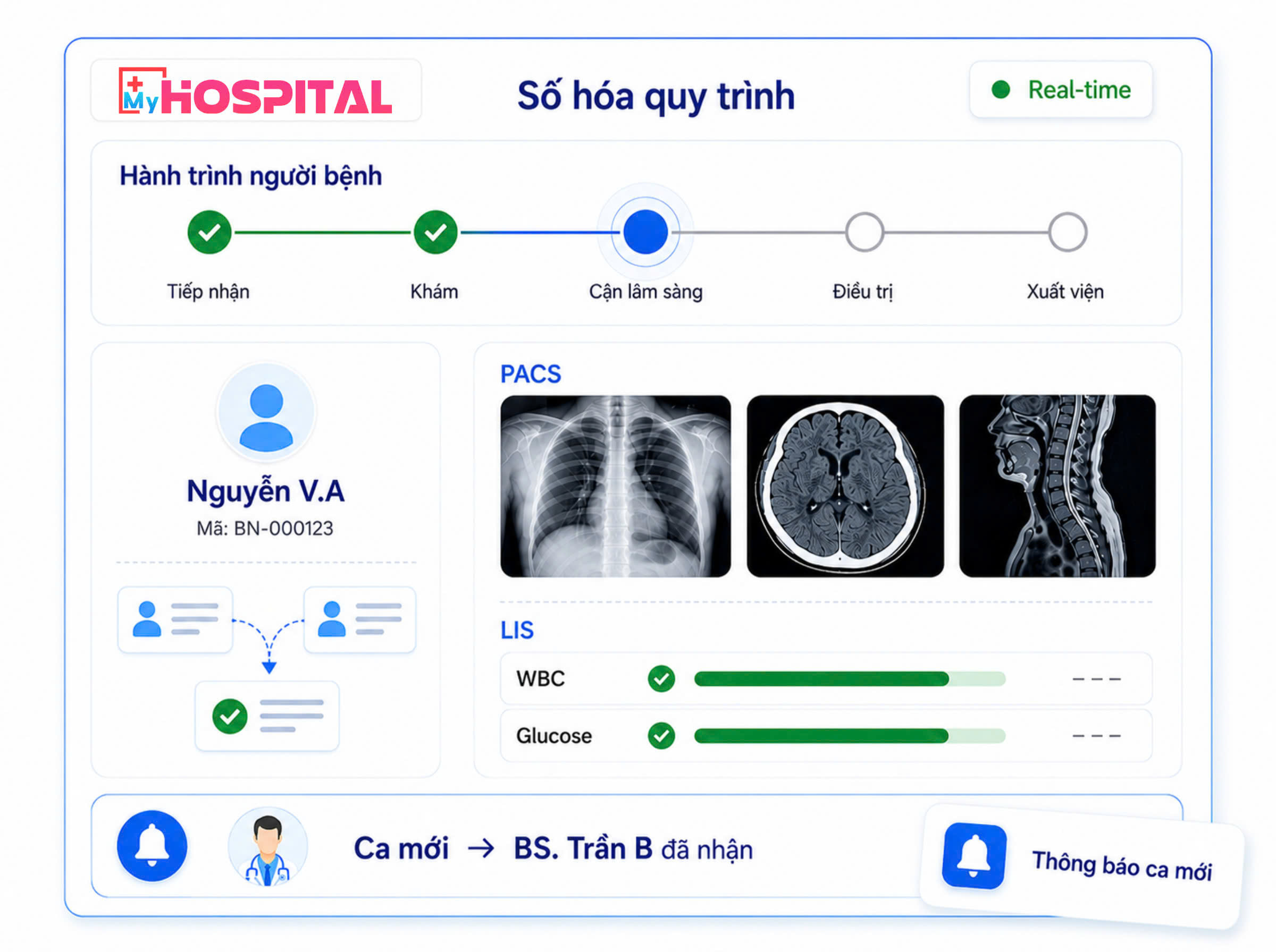Giao diện phần mềm quản lý bệnh viện MyHospital