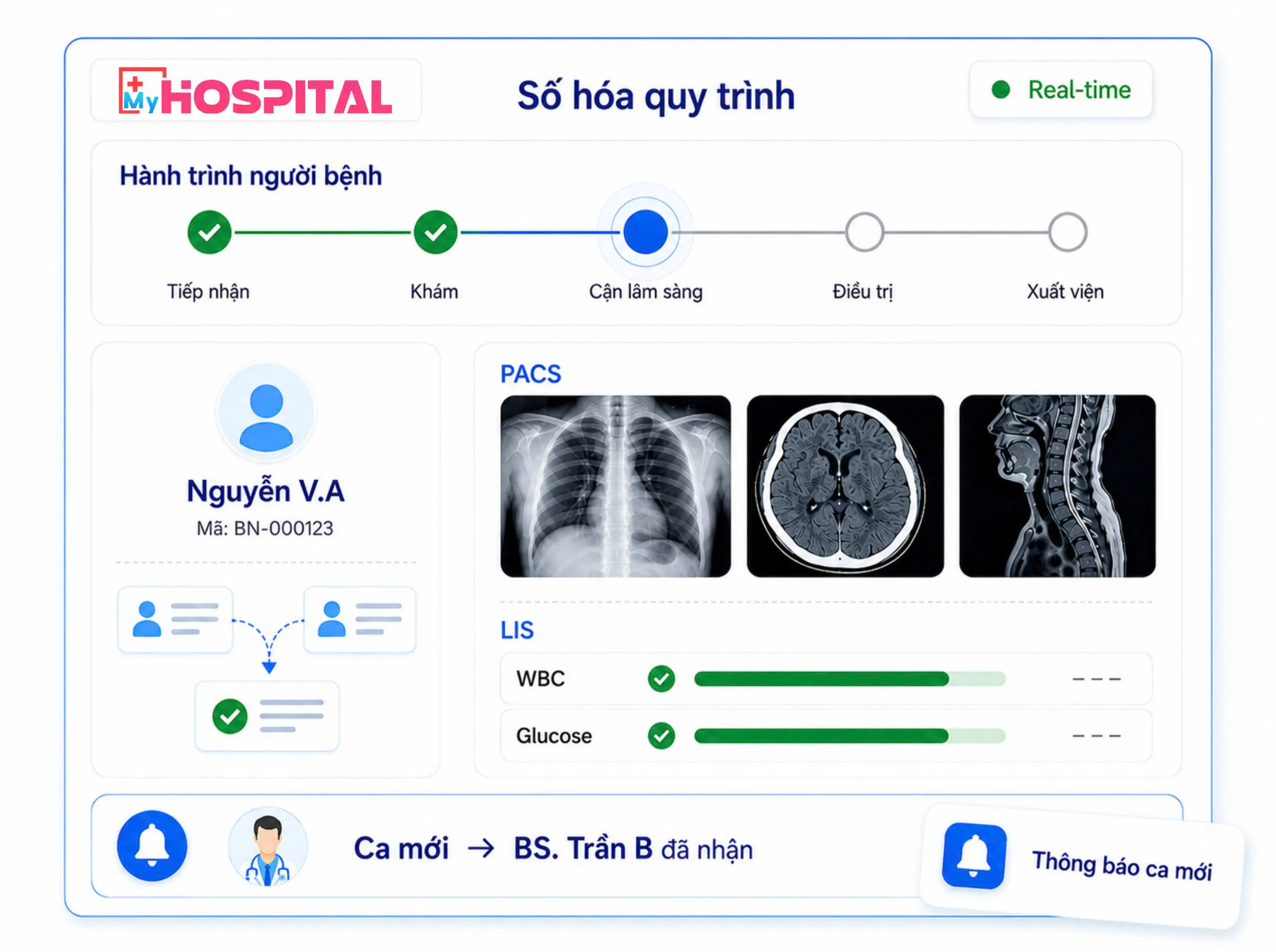 Số hóa quy trình khám chữa bệnh và quản lý bệnh viện với MyHospital