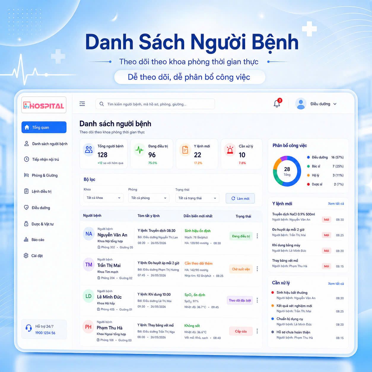 Danh sách người bệnh nội trú theo khoa phòng