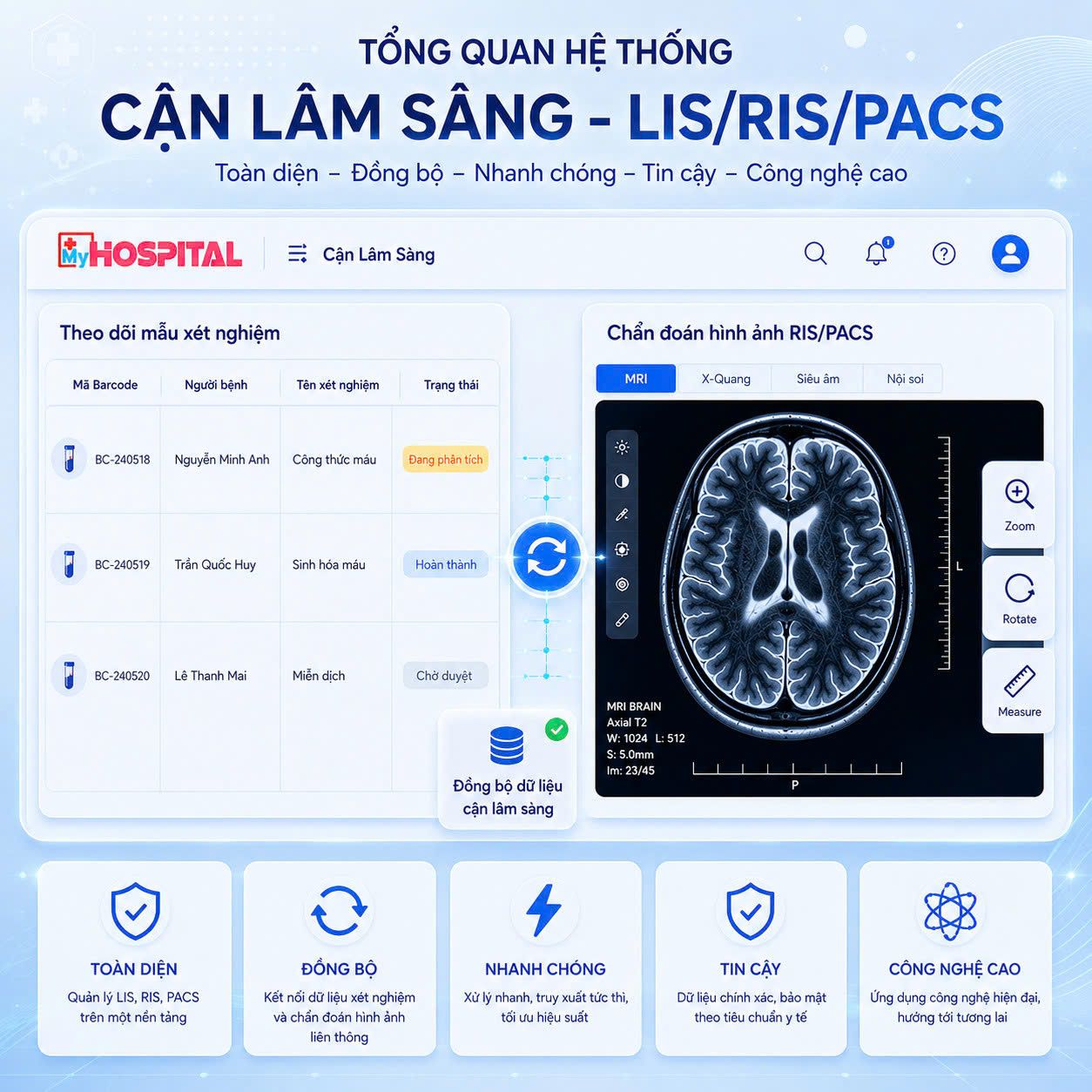 Quản lý vòng đời mẫu xét nghiệm LIS
