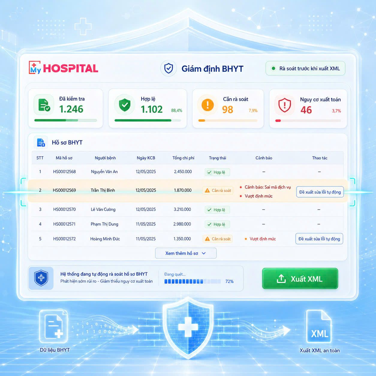 Giám định và kết toán BHYT tự động