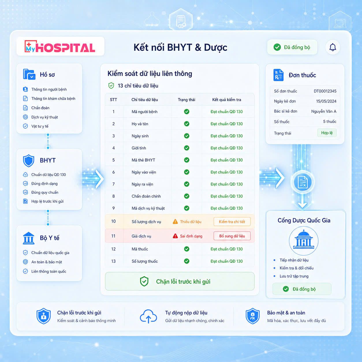 Kết nối BHYT