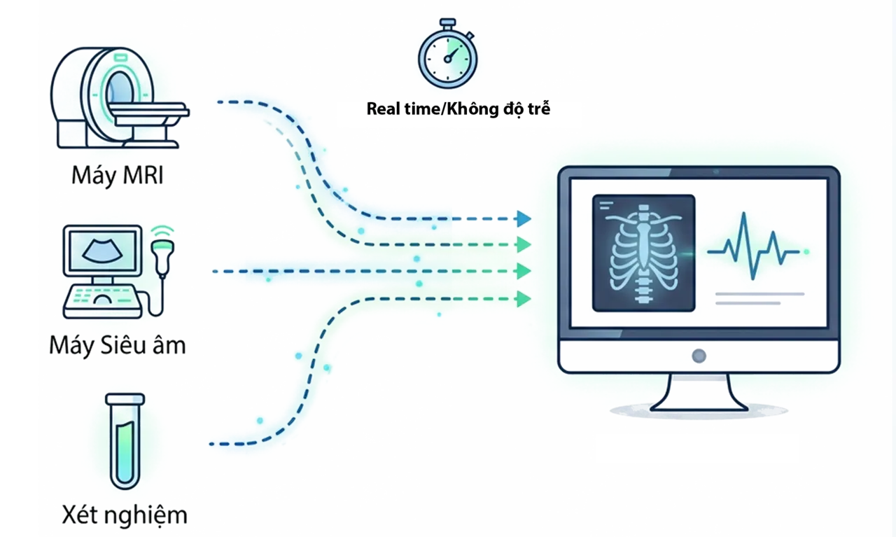 Hướng Dẫn Thủ Tục Chuyển Viện (Chuyển Tuyến) BHYT Mới Nhất 2026